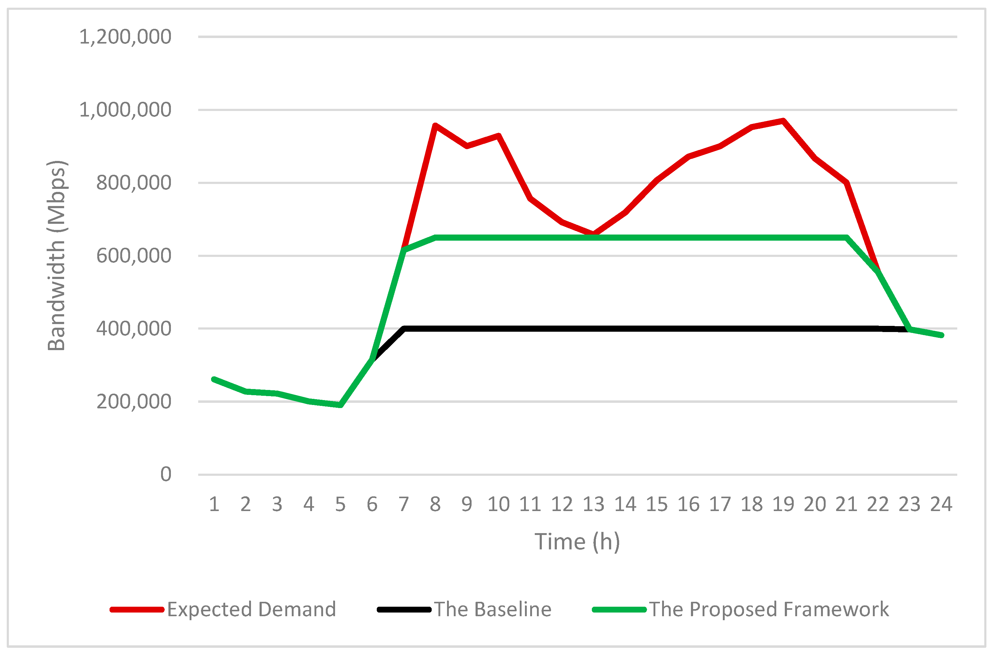 Sensors 25 03891 g014