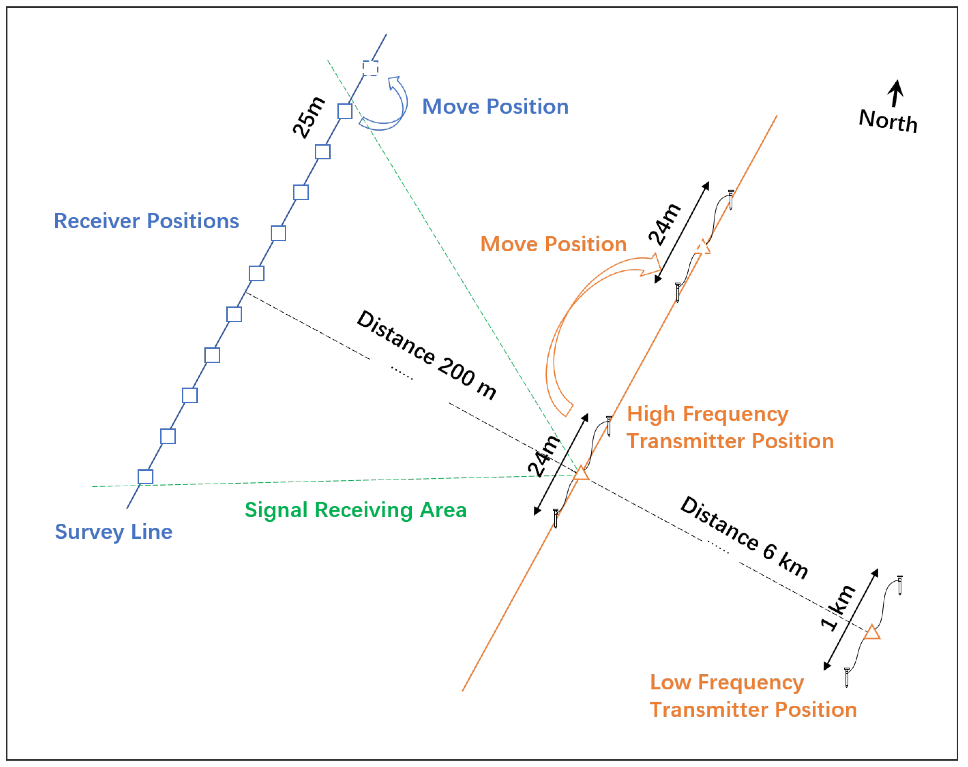 Sensors 25 03896 g005