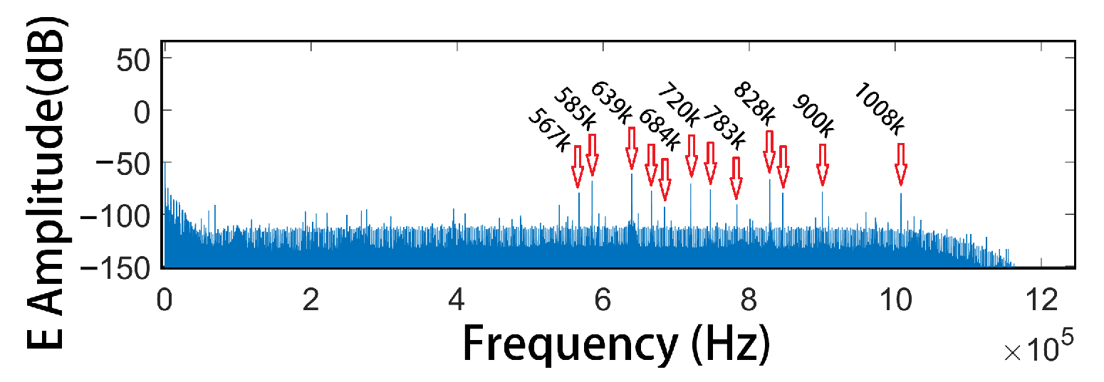 Sensors 25 03896 g007