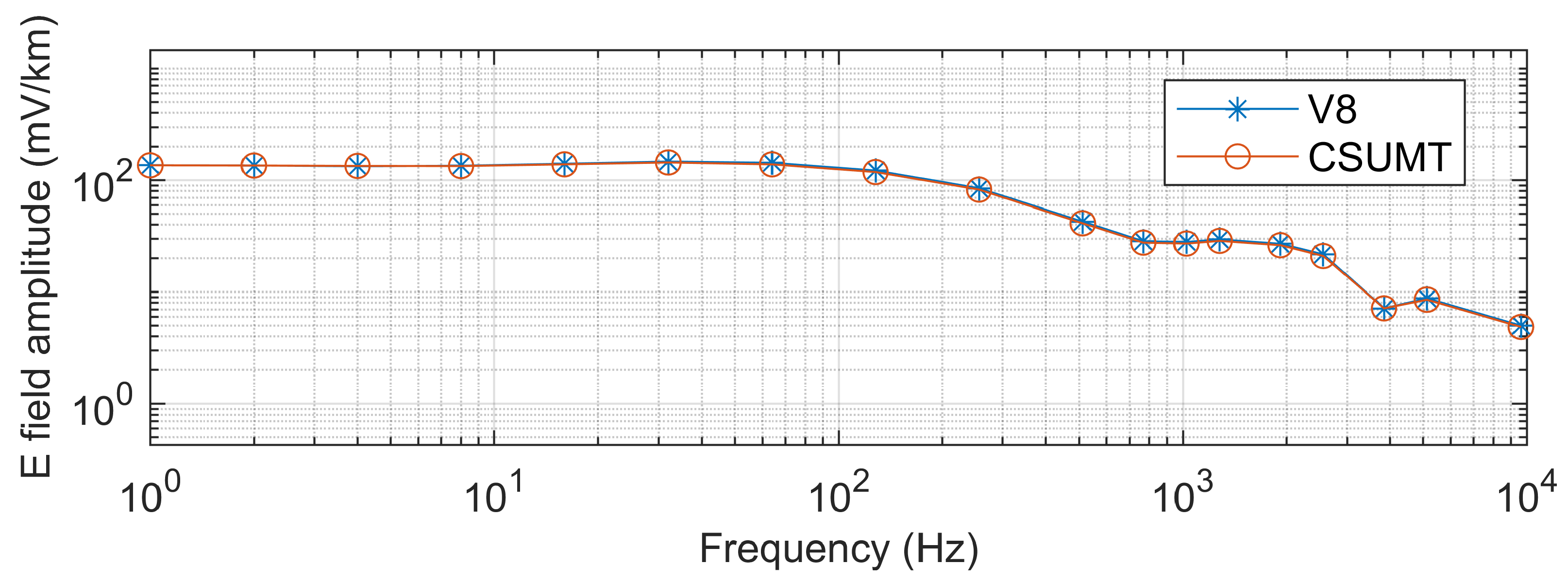 Sensors 25 03896 g010
