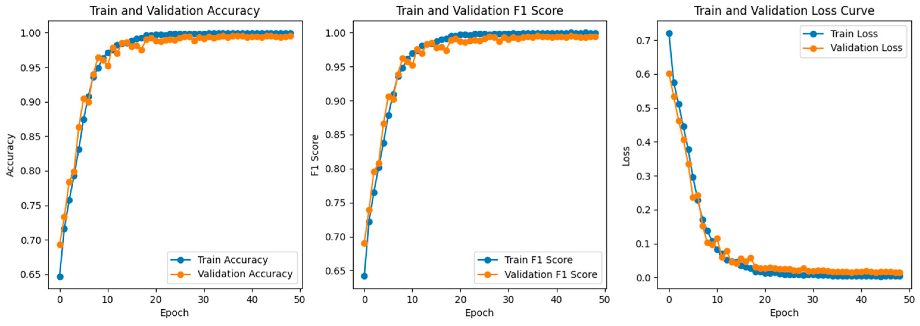 Fault Identification Model Using Convolutional Neural Networks with ...