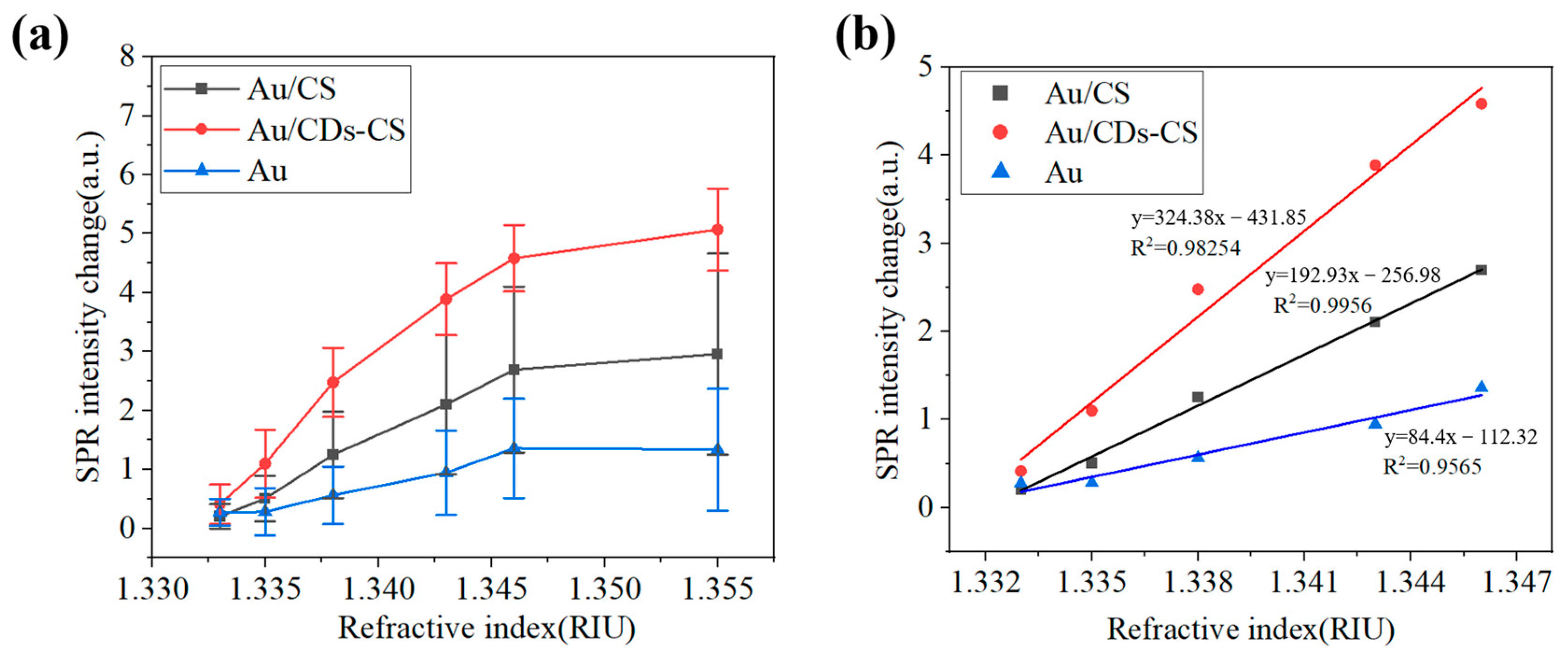 Sensors 25 03903 g006