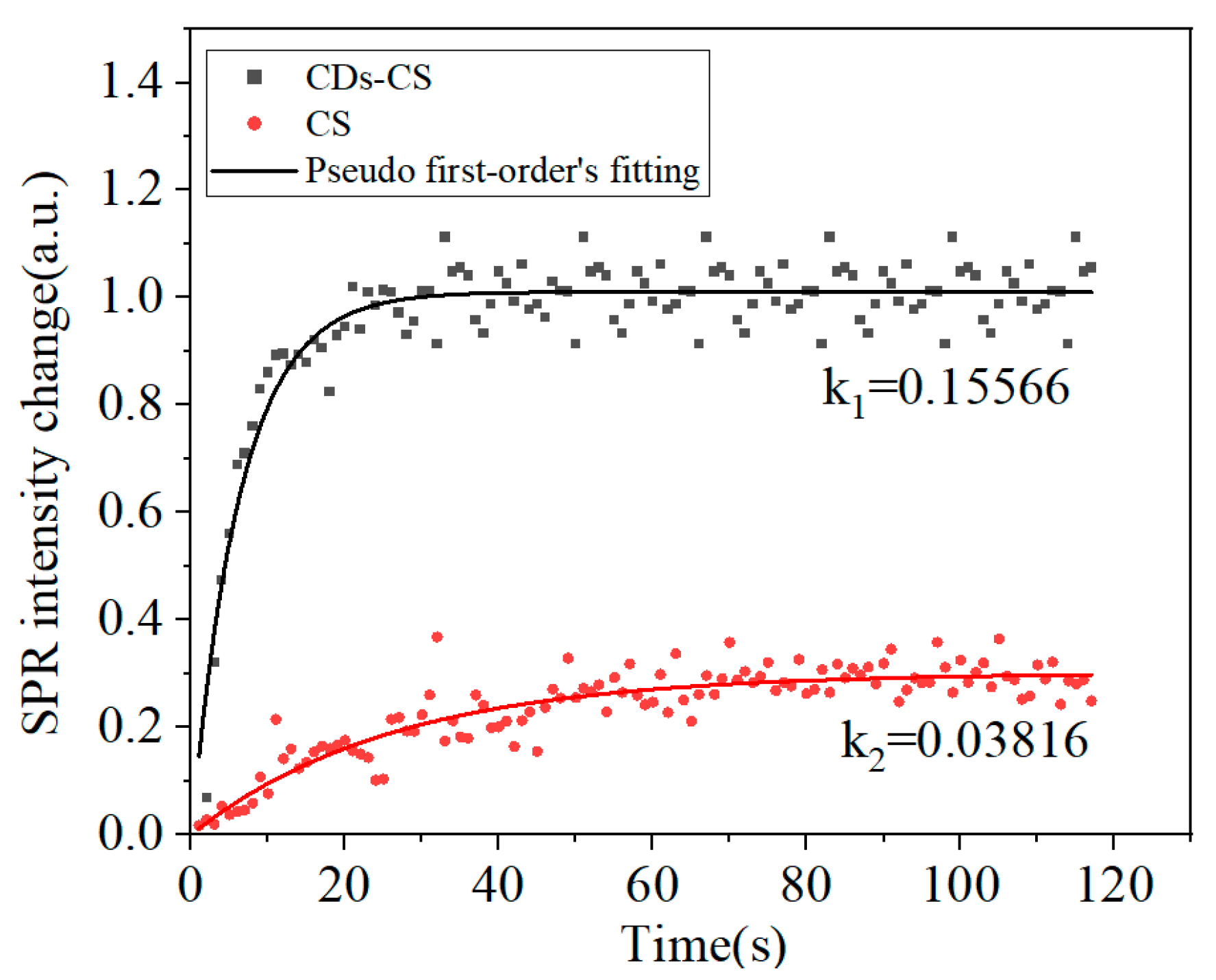 Sensors 25 03903 g007