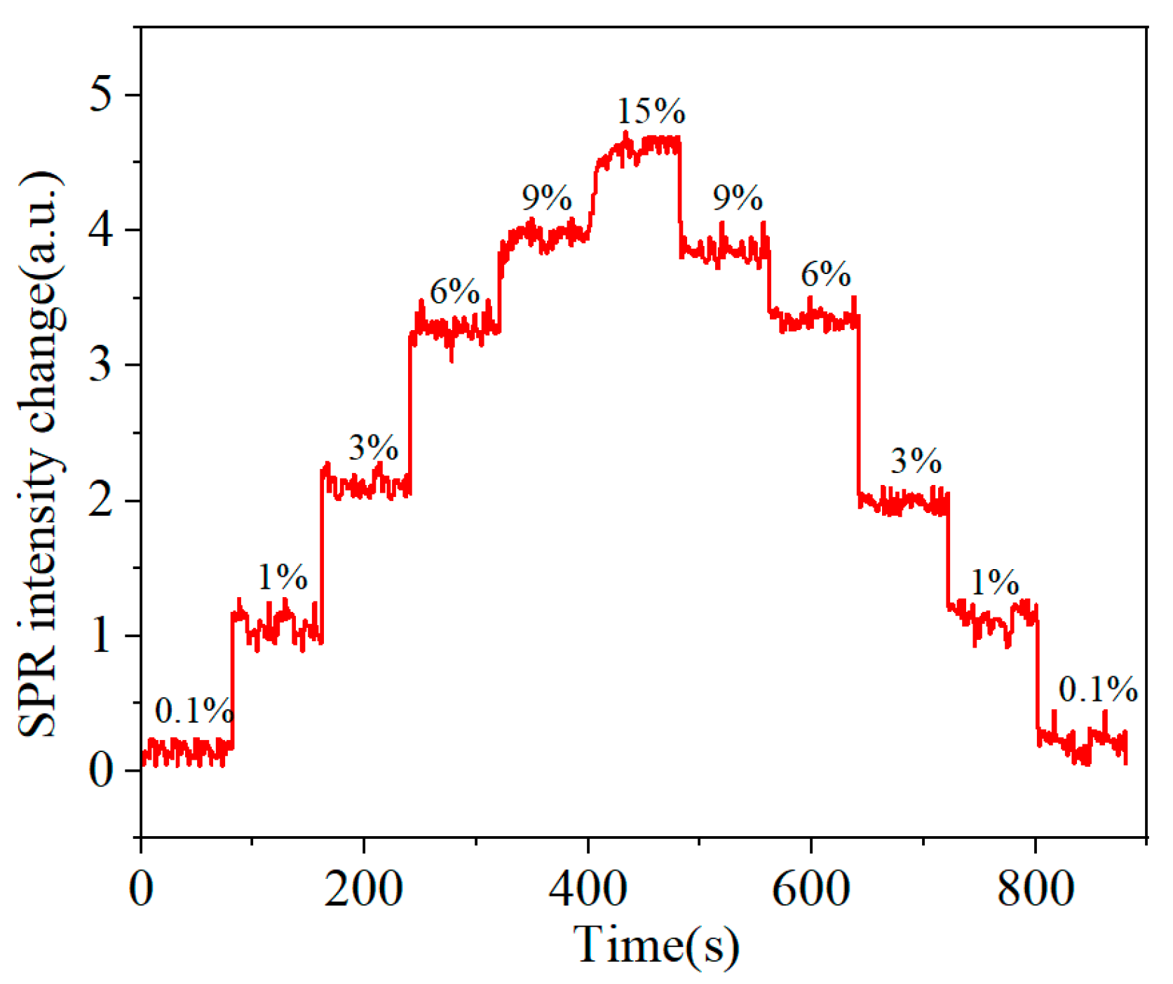 Sensors 25 03903 g008