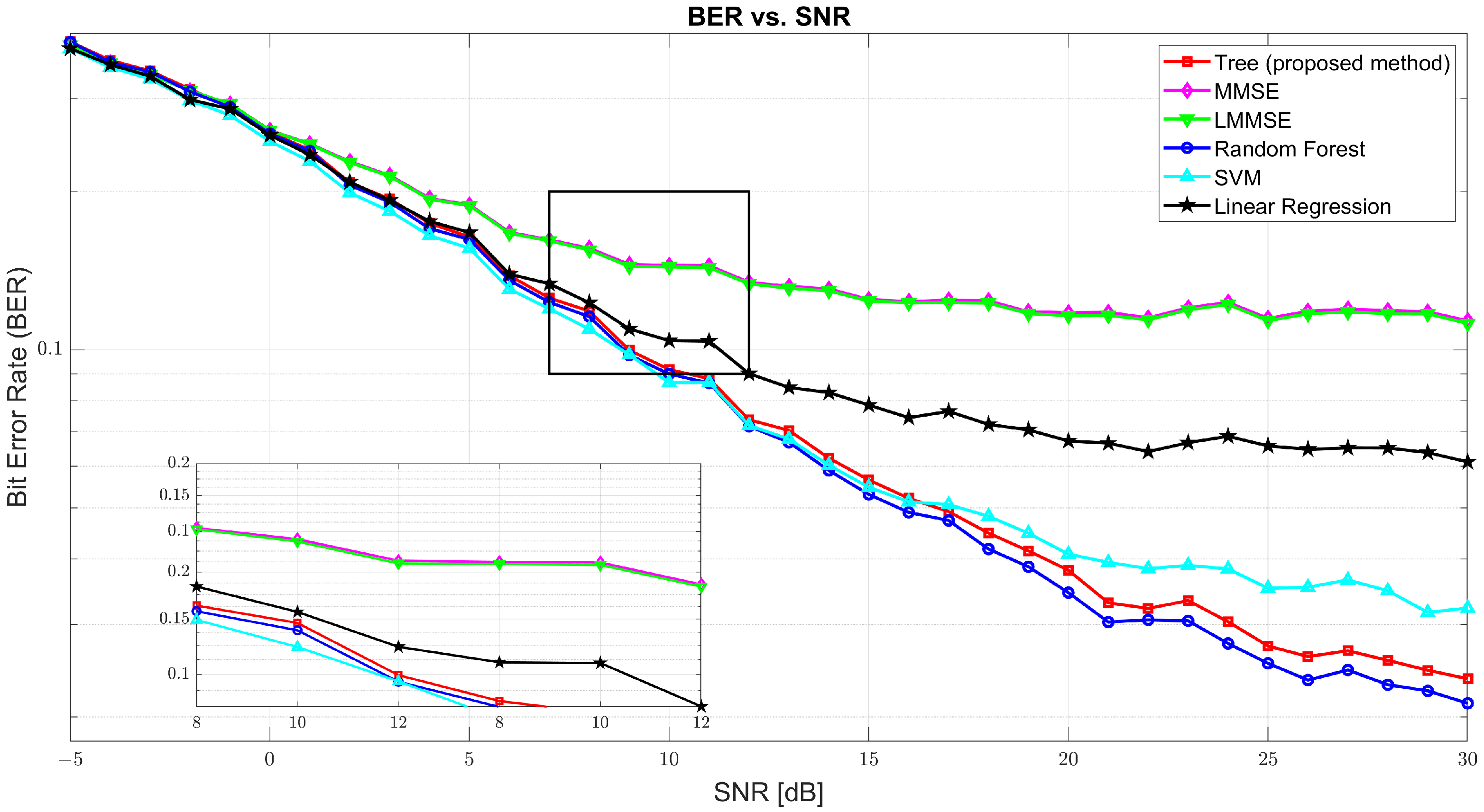 Sensors 25 03906 g003