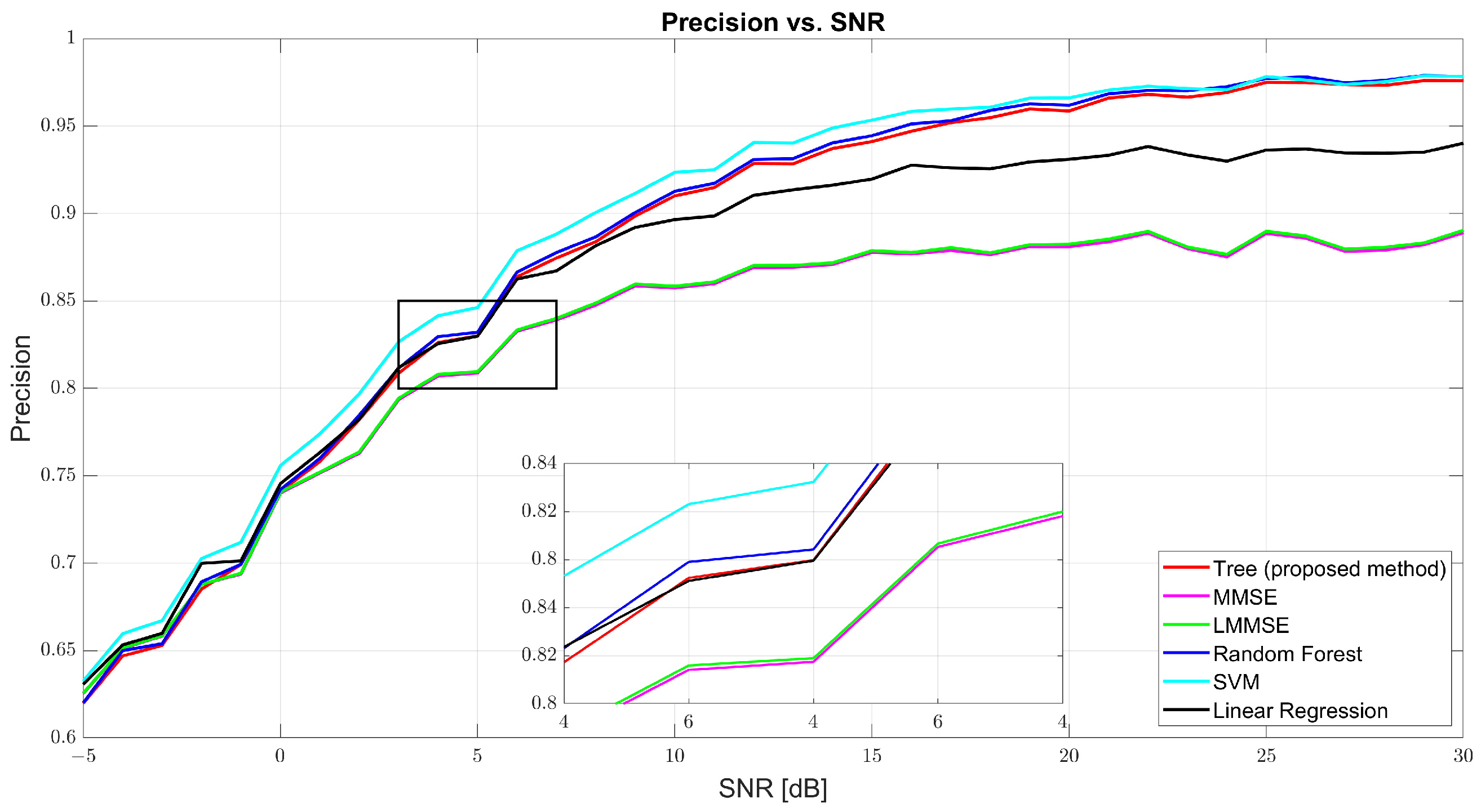 Sensors 25 03906 g005