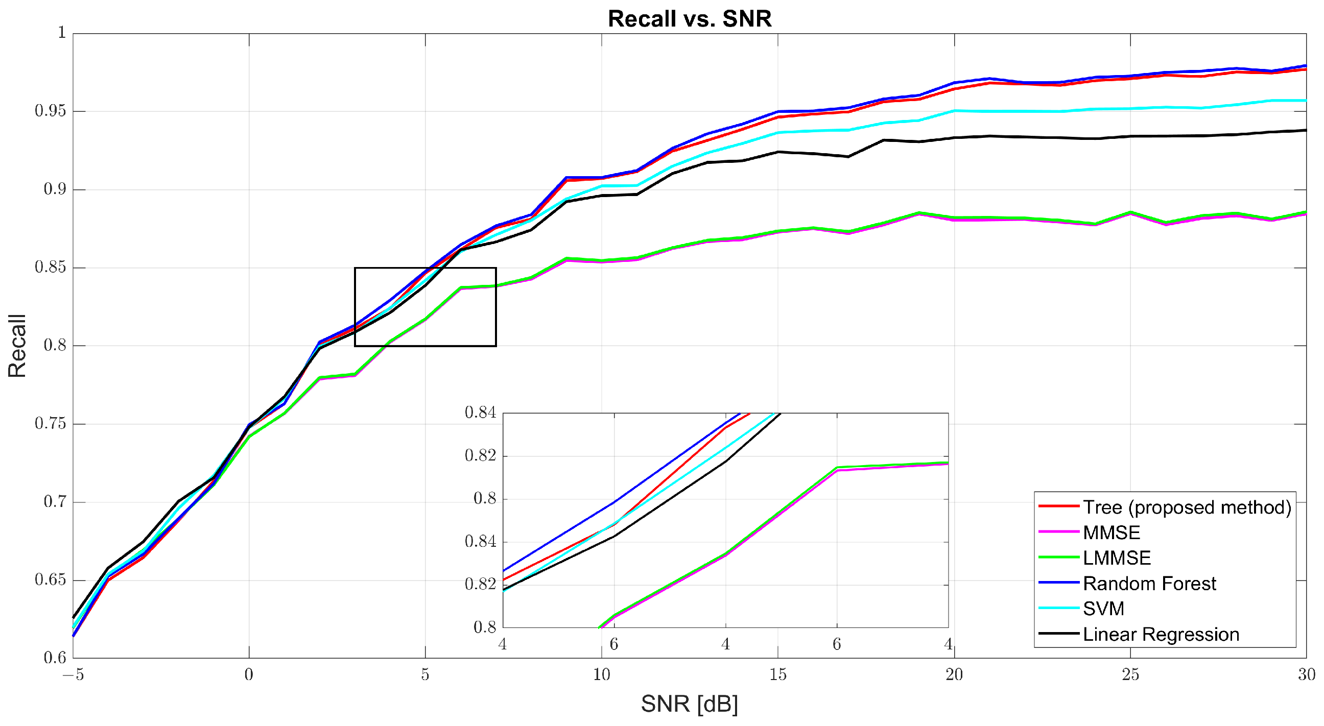 Sensors 25 03906 g006