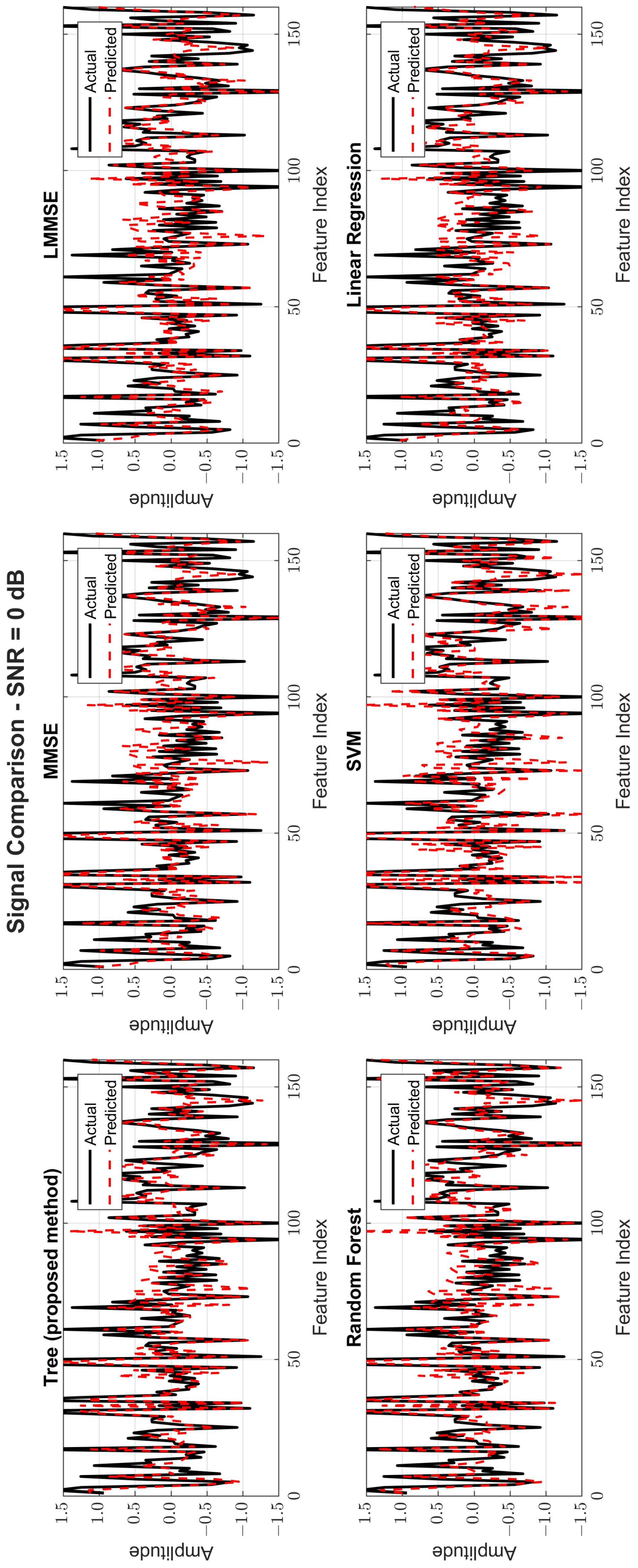 Sensors 25 03906 g008