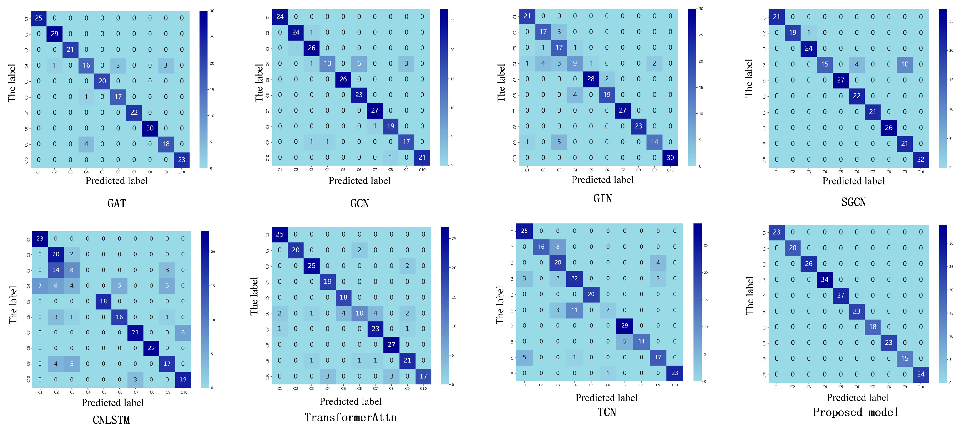 Sensors 25 03908 g008