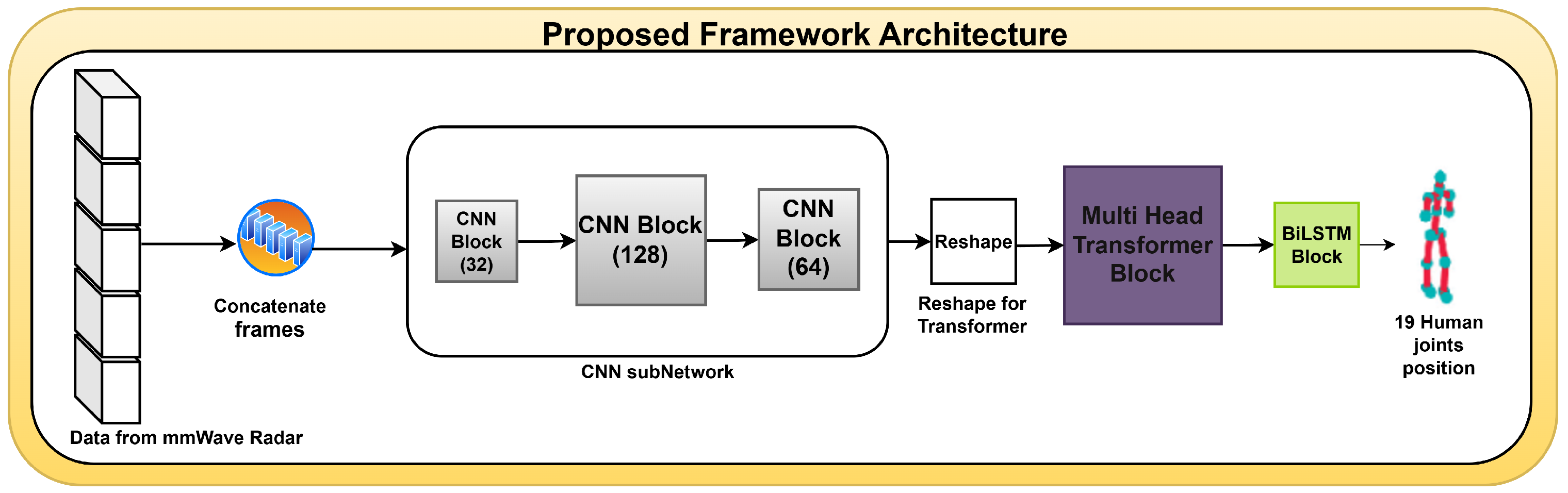 Sensors 25 03909 g001