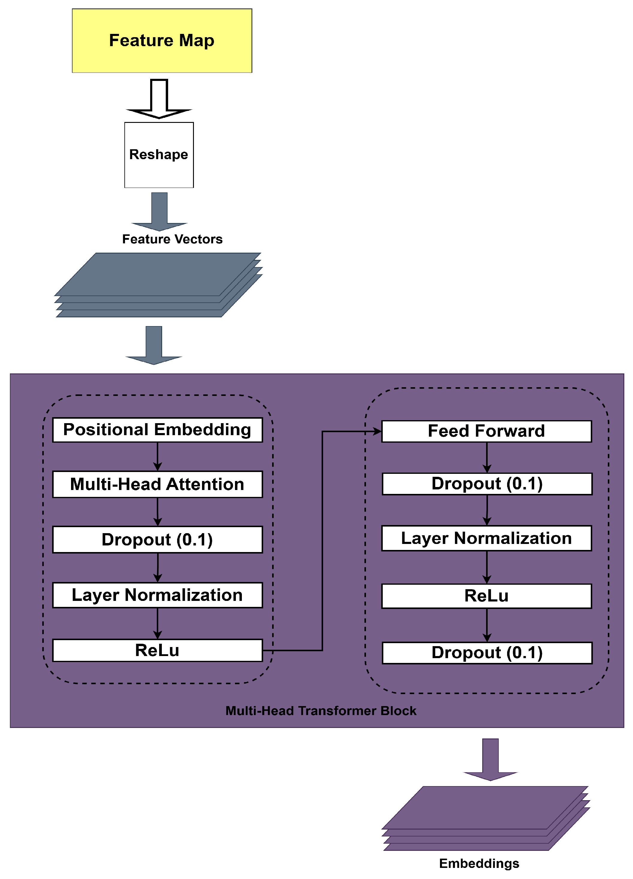 Sensors 25 03909 g005