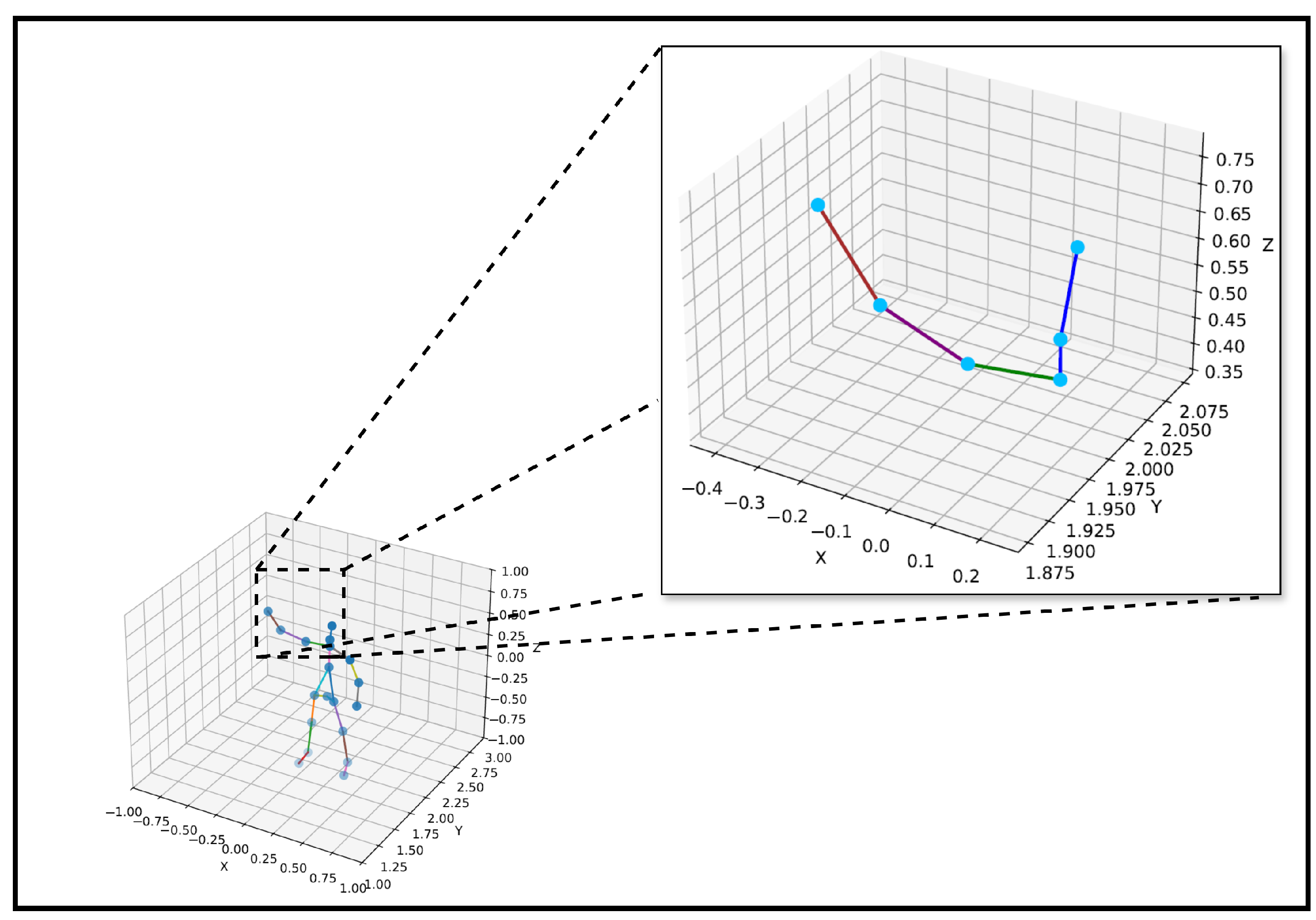 Sensors 25 03909 g012