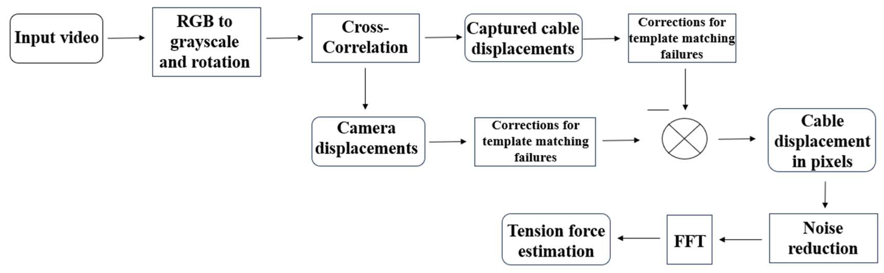 Sensors 25 03910 g007