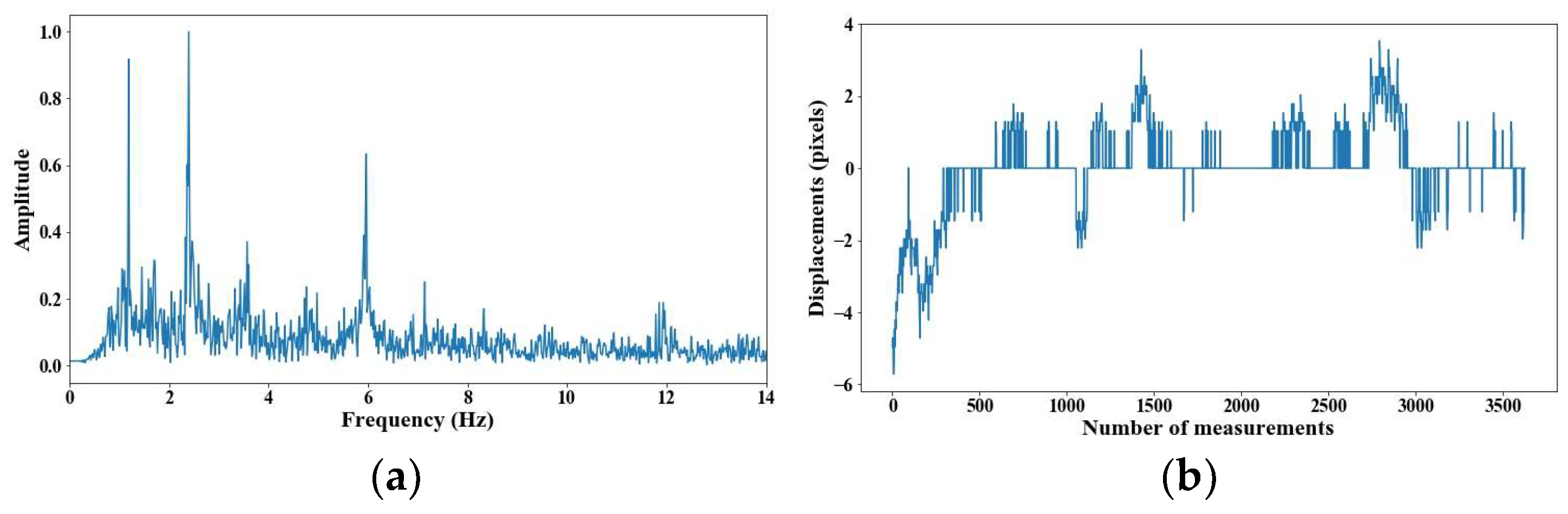 Sensors 25 03910 g011
