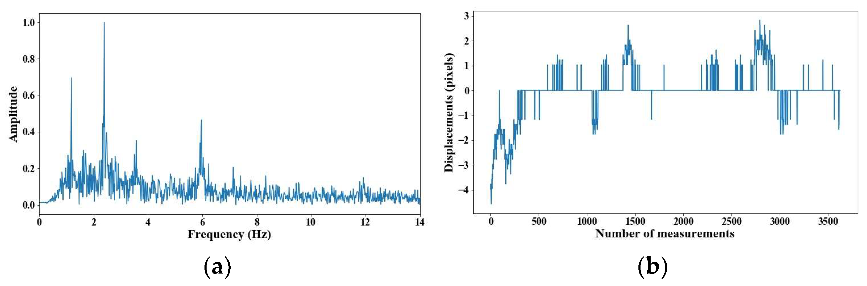 Sensors 25 03910 g012