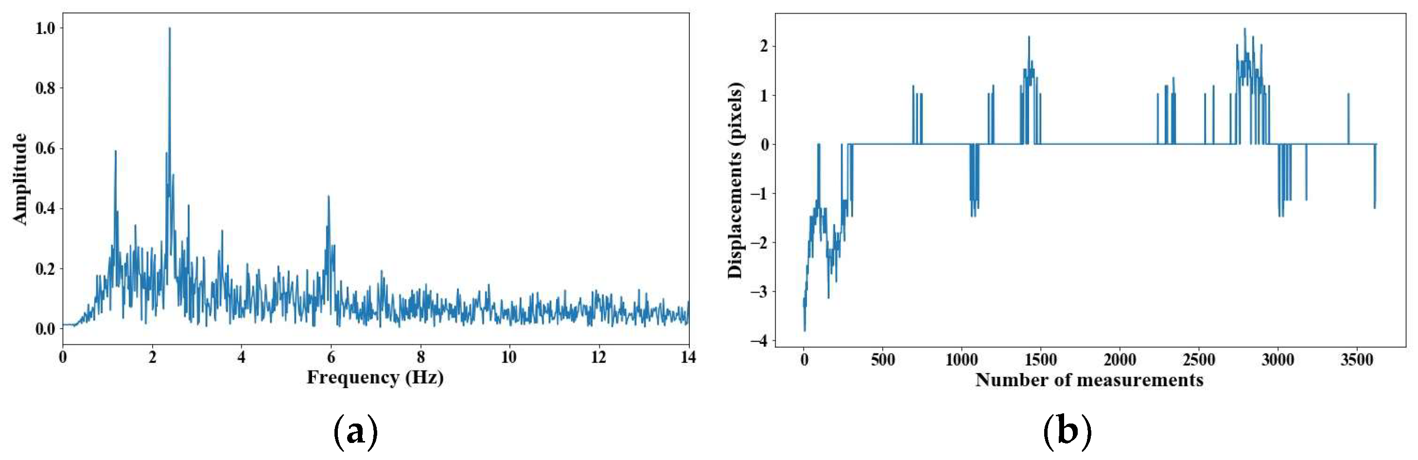 Sensors 25 03910 g013