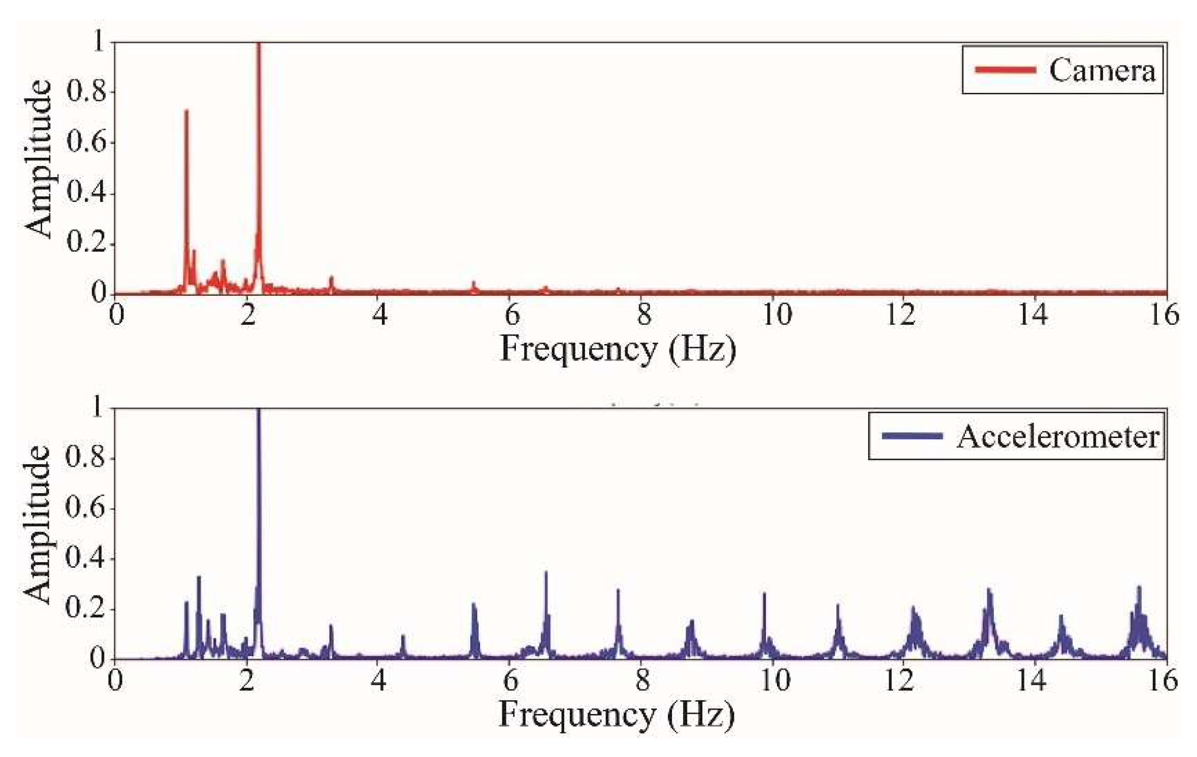 Sensors 25 03910 g018