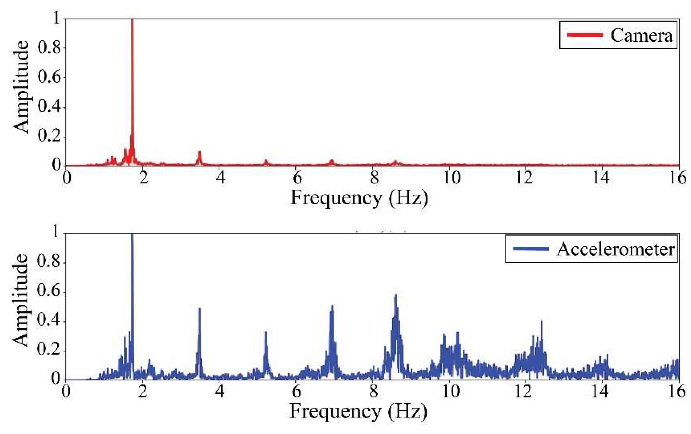 Sensors 25 03910 g020
