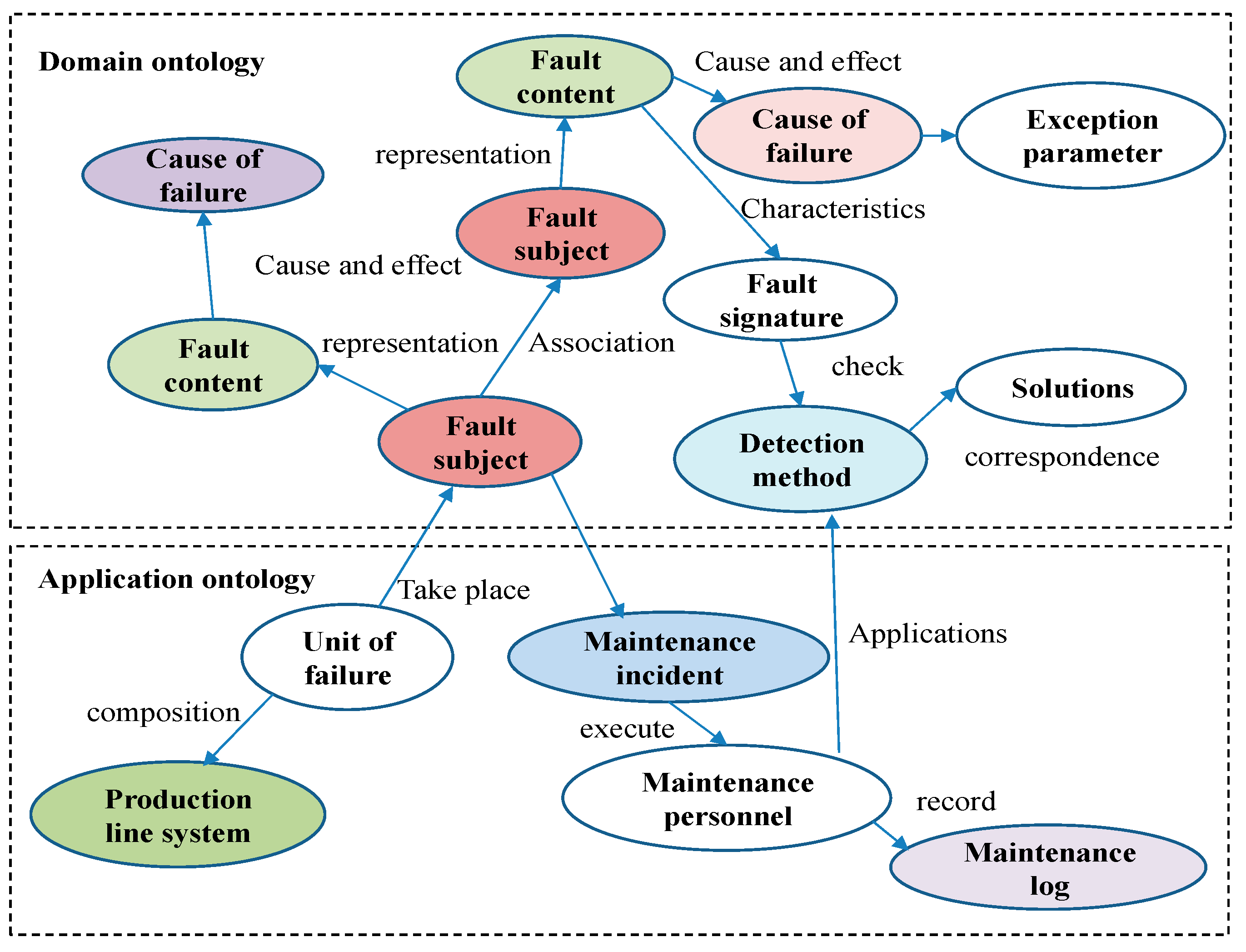 Sensors 25 03912 g003