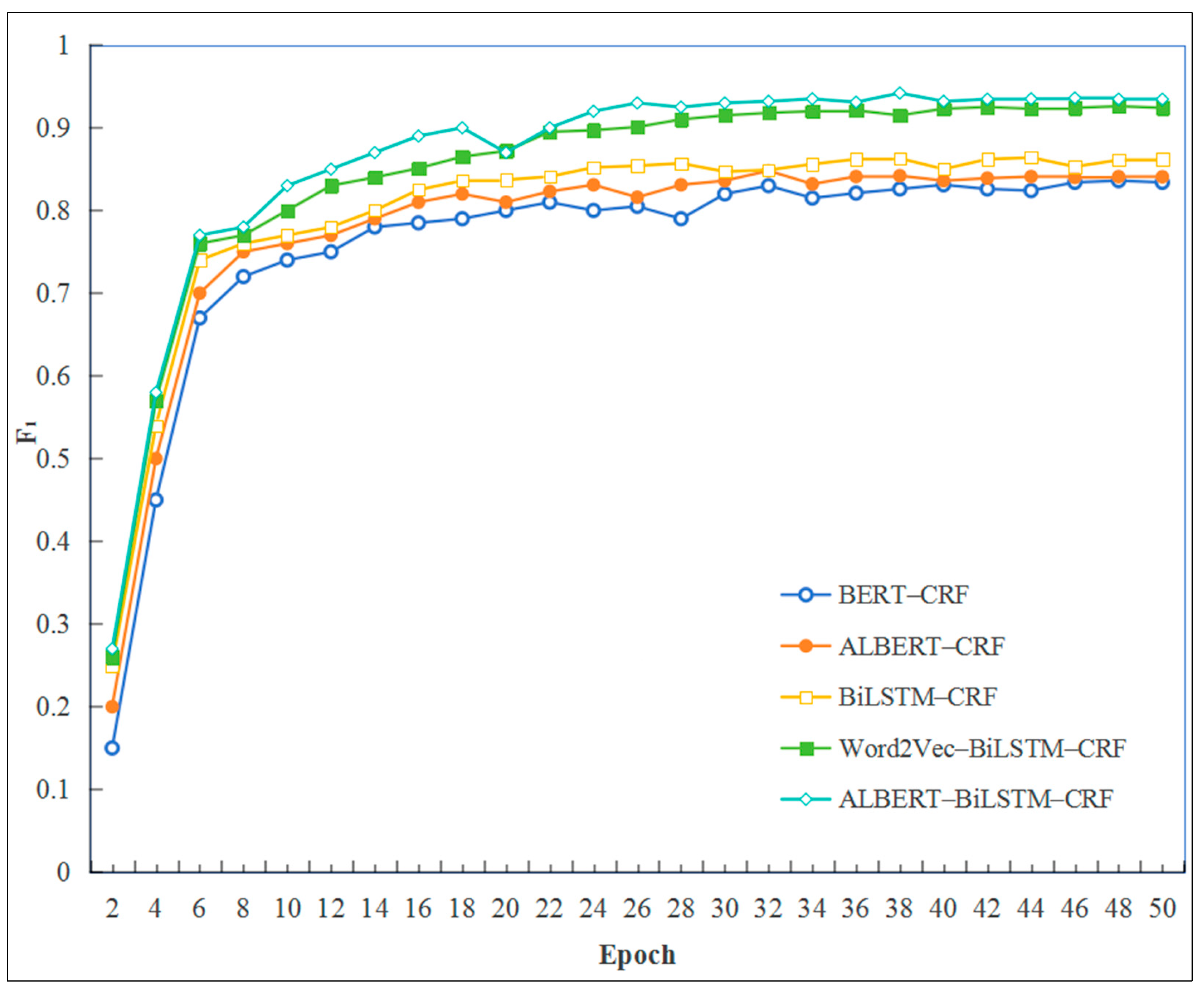 Sensors 25 03912 g005