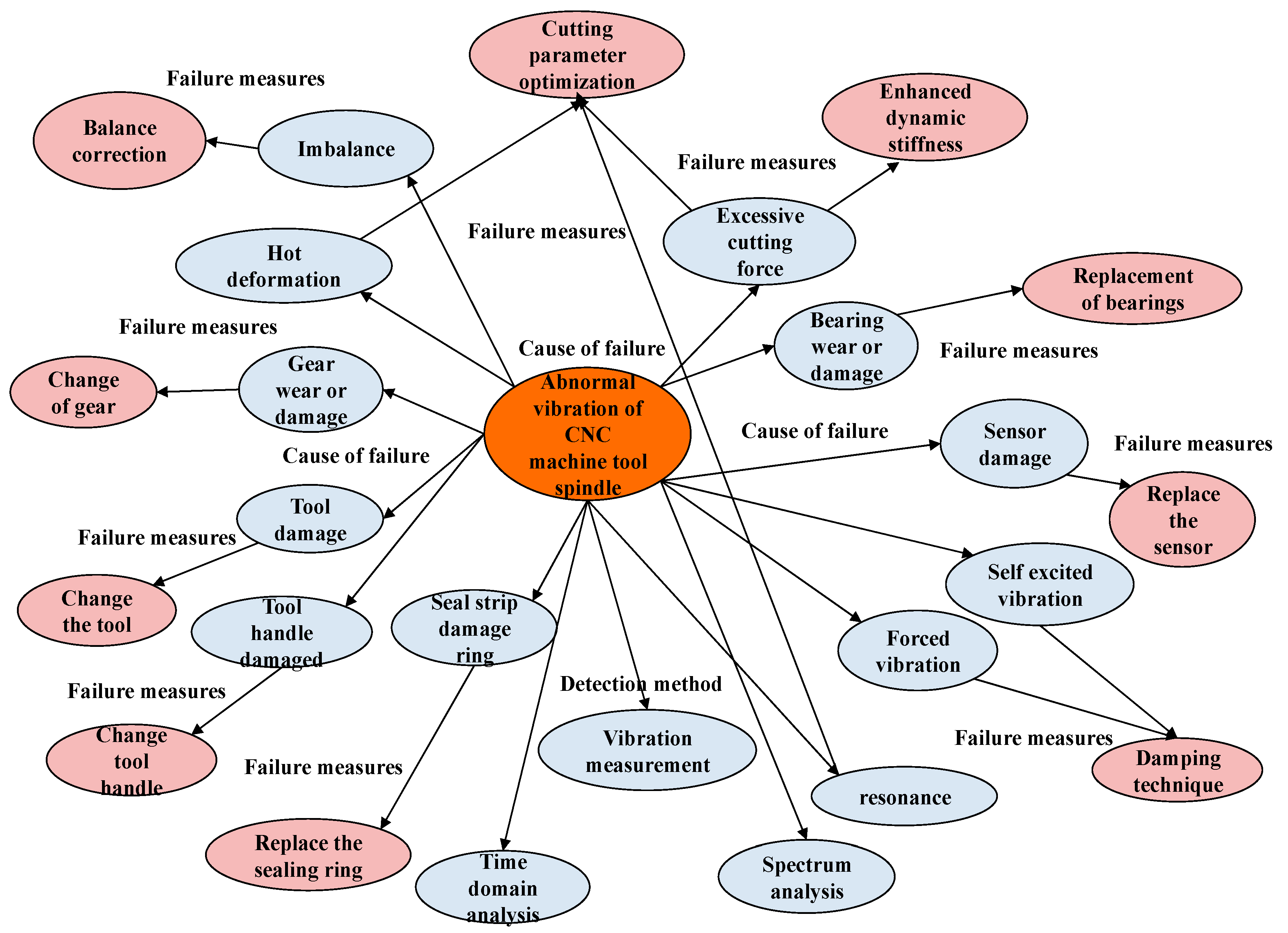 Sensors 25 03912 g007