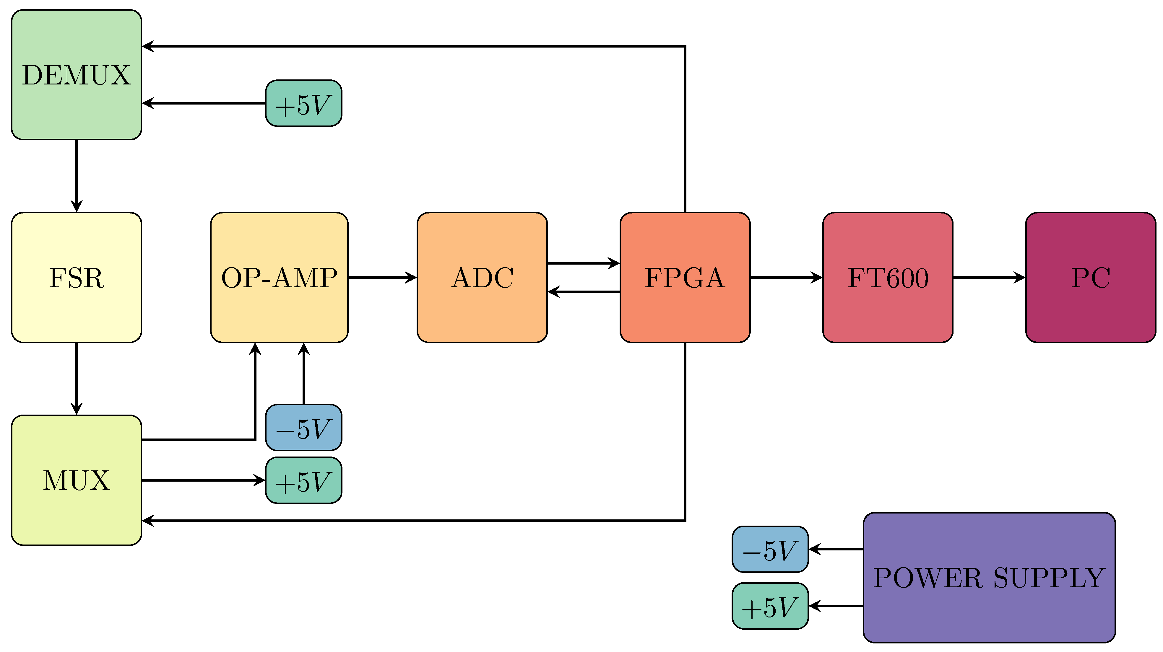 Sensors 25 03913 g011