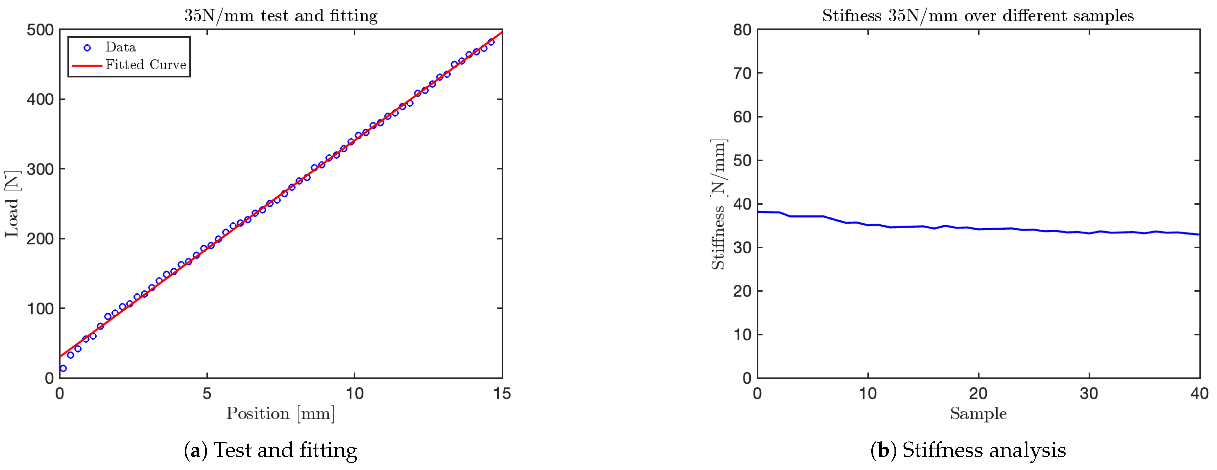 Sensors 25 03913 g015