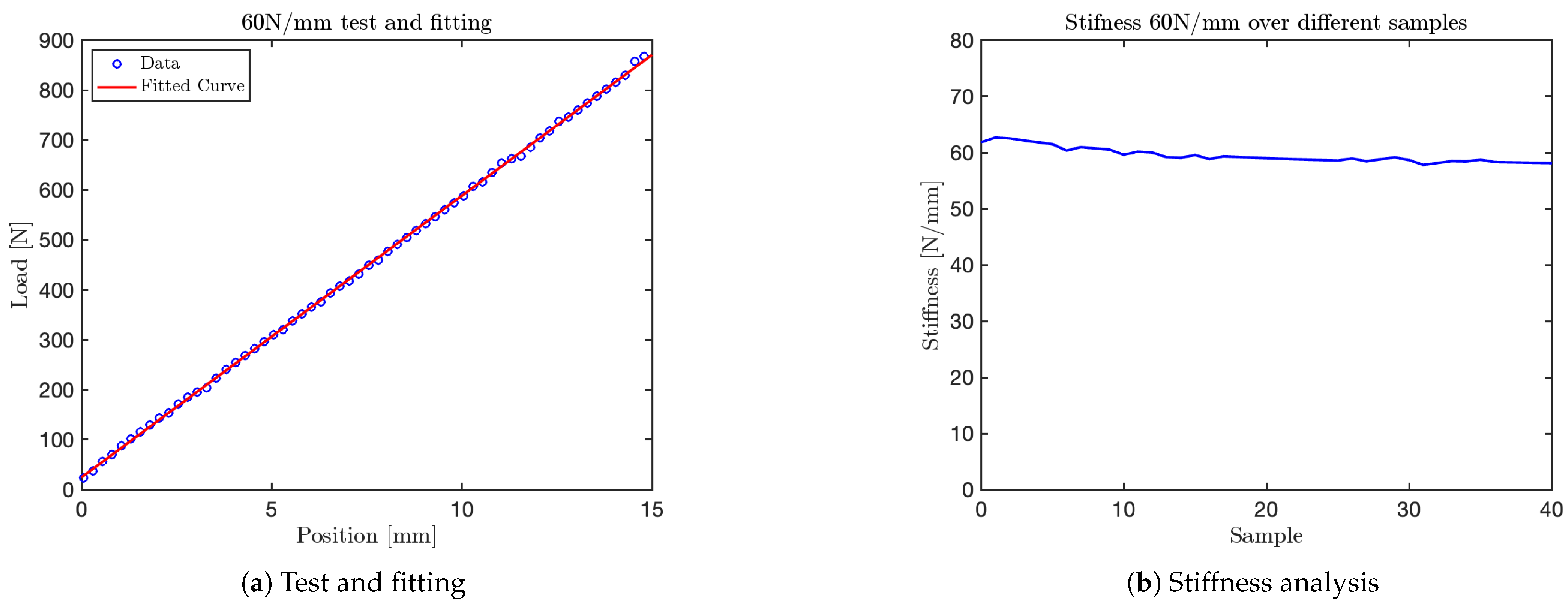 Sensors 25 03913 g017