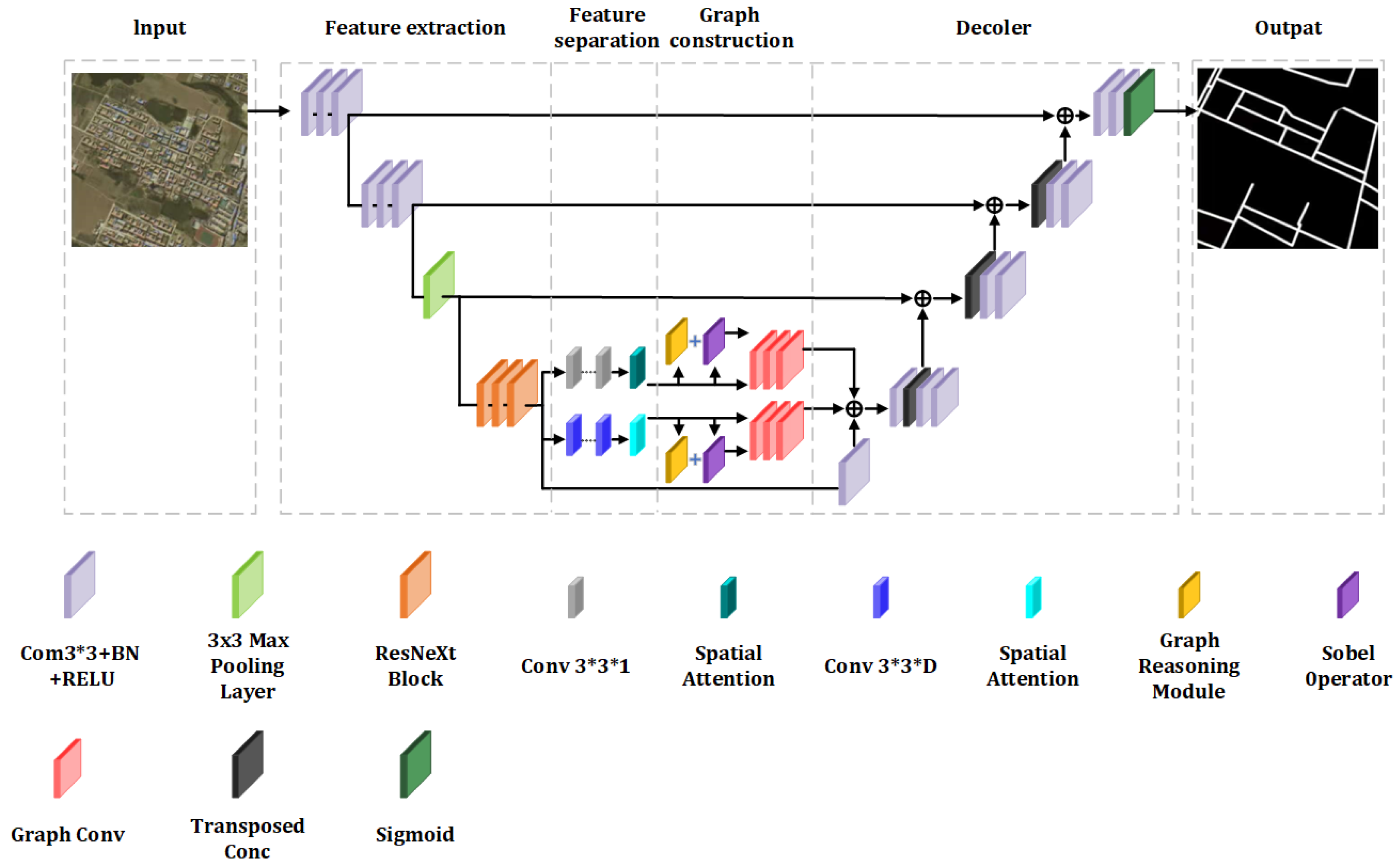 Sensors 25 03915 g003