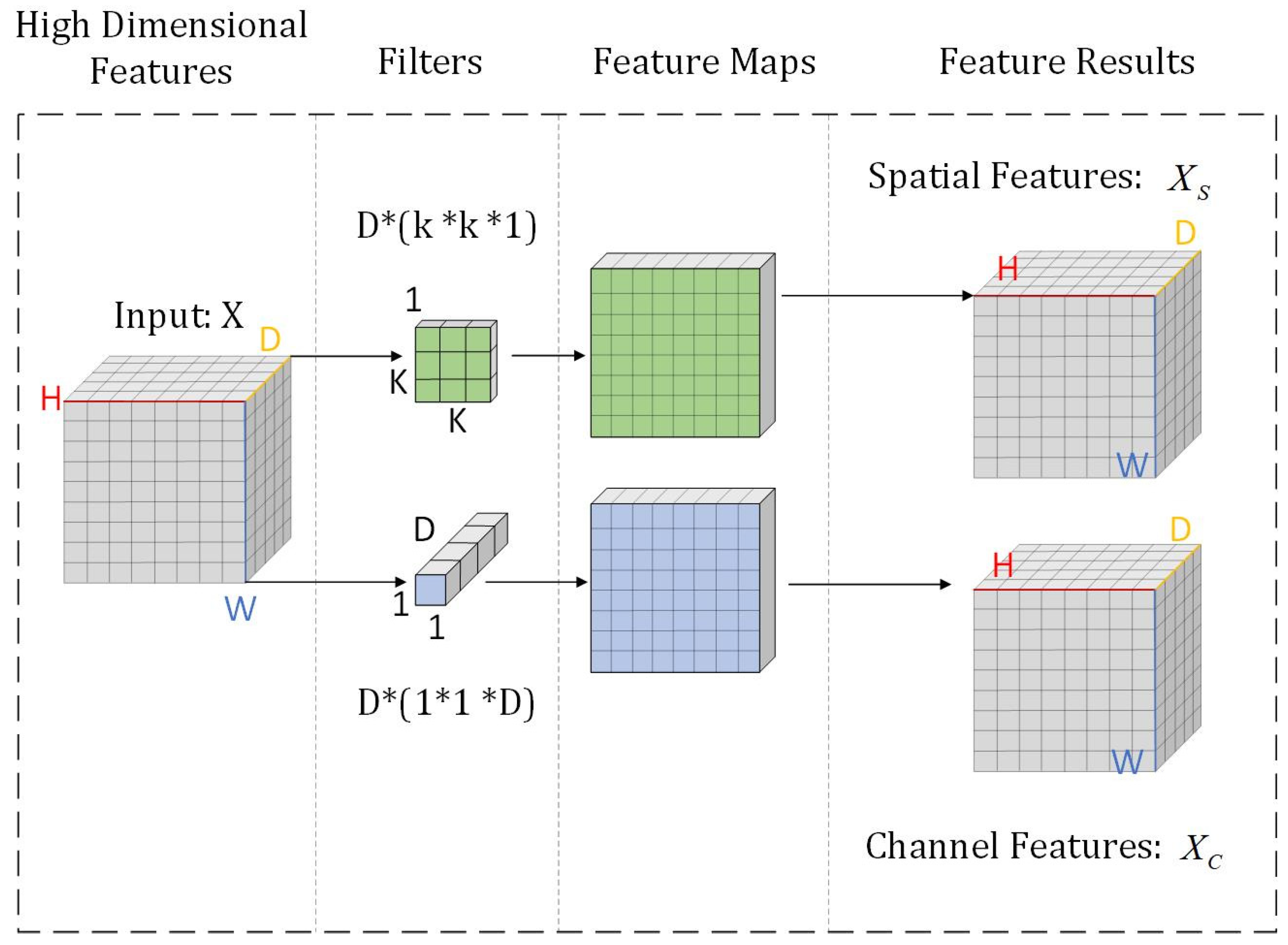 Sensors 25 03915 g004