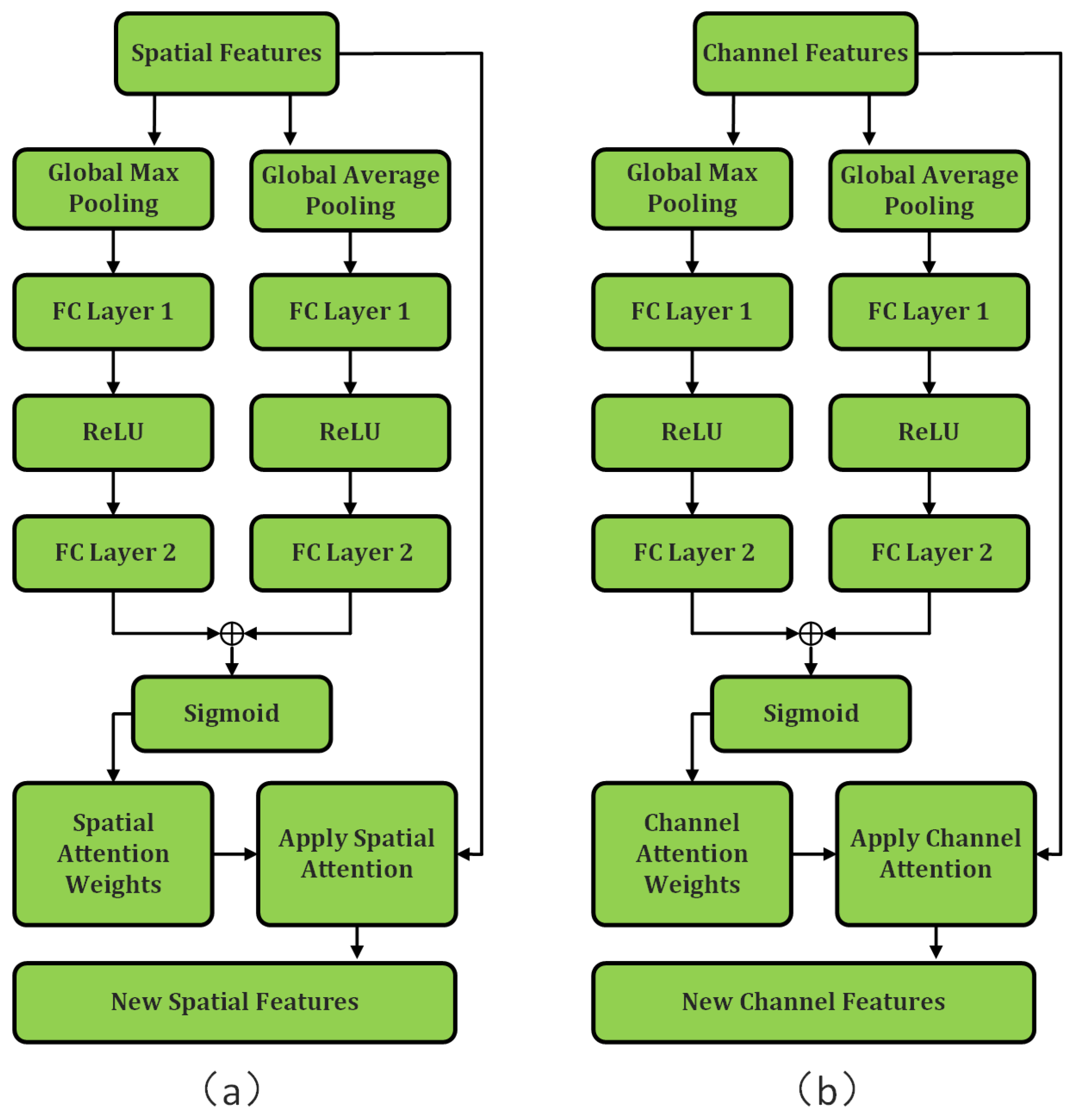 Sensors 25 03915 g005