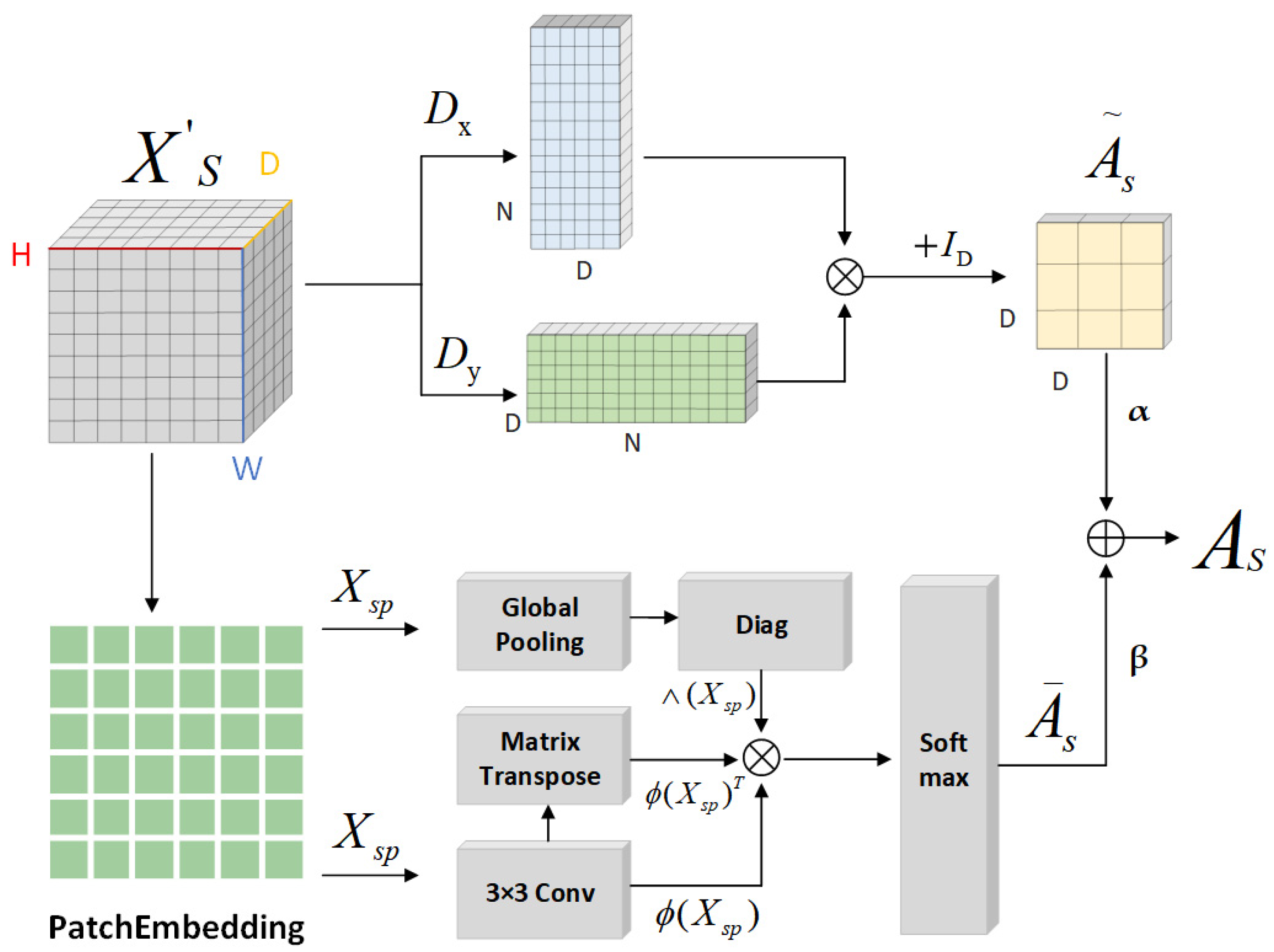 Sensors 25 03915 g006