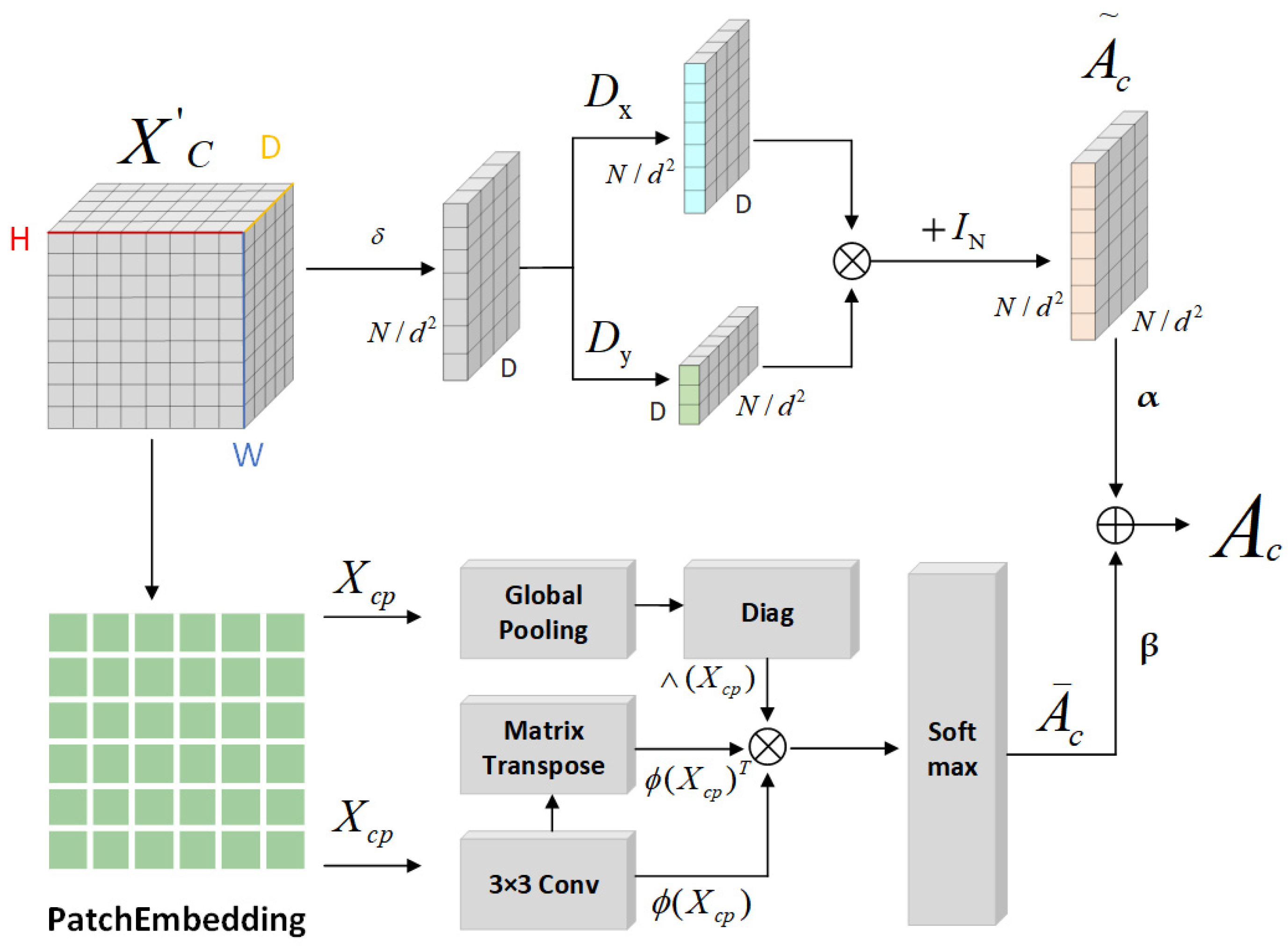 Sensors 25 03915 g007