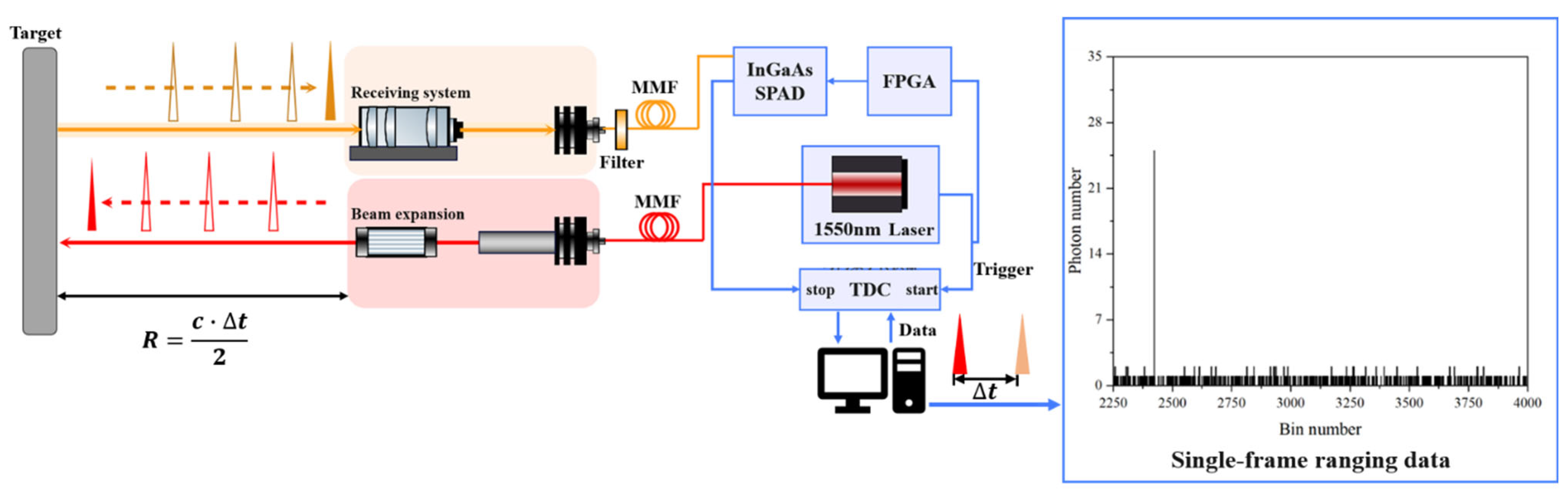 Sensors 25 03918 g001