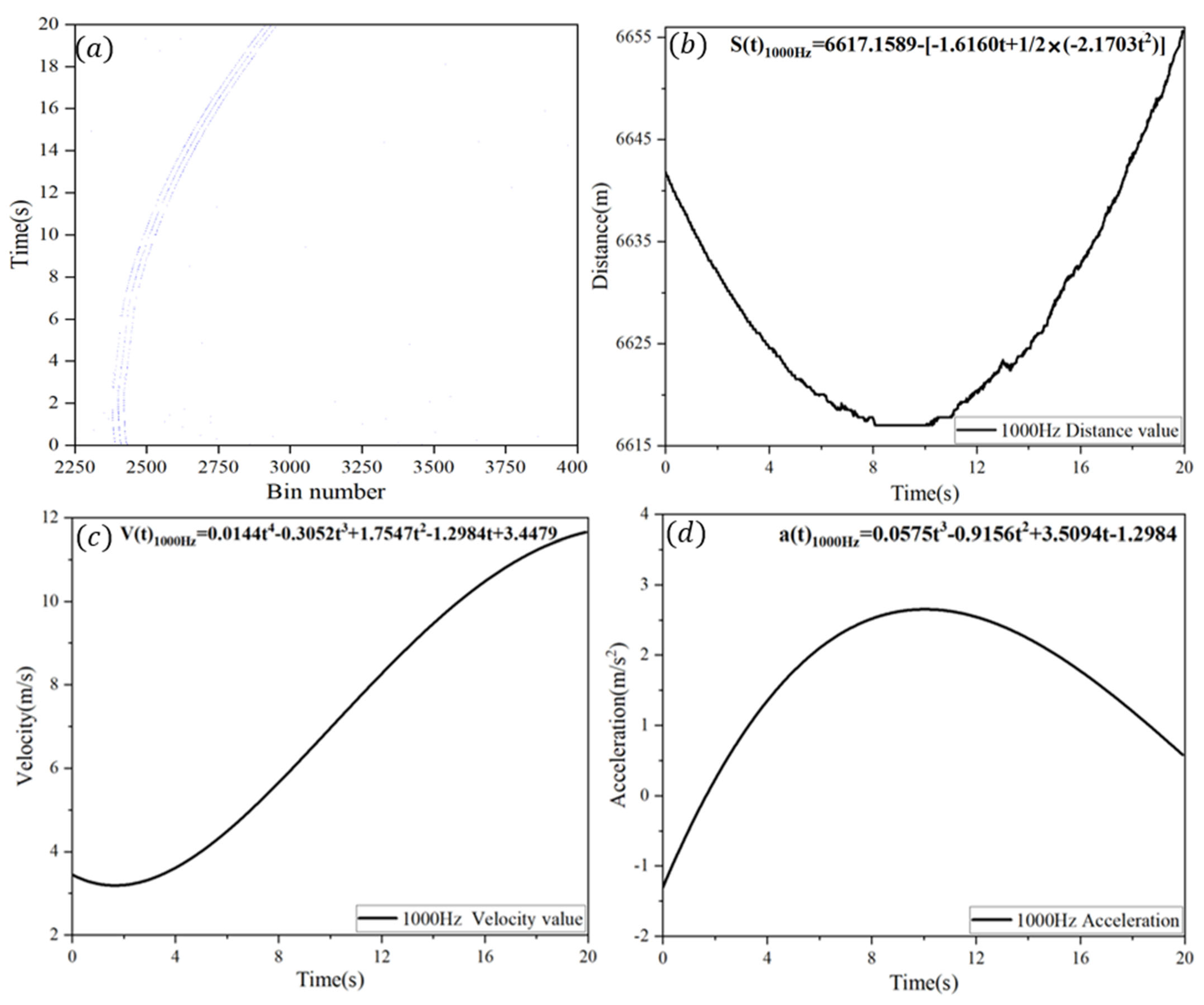 Sensors 25 03918 g004