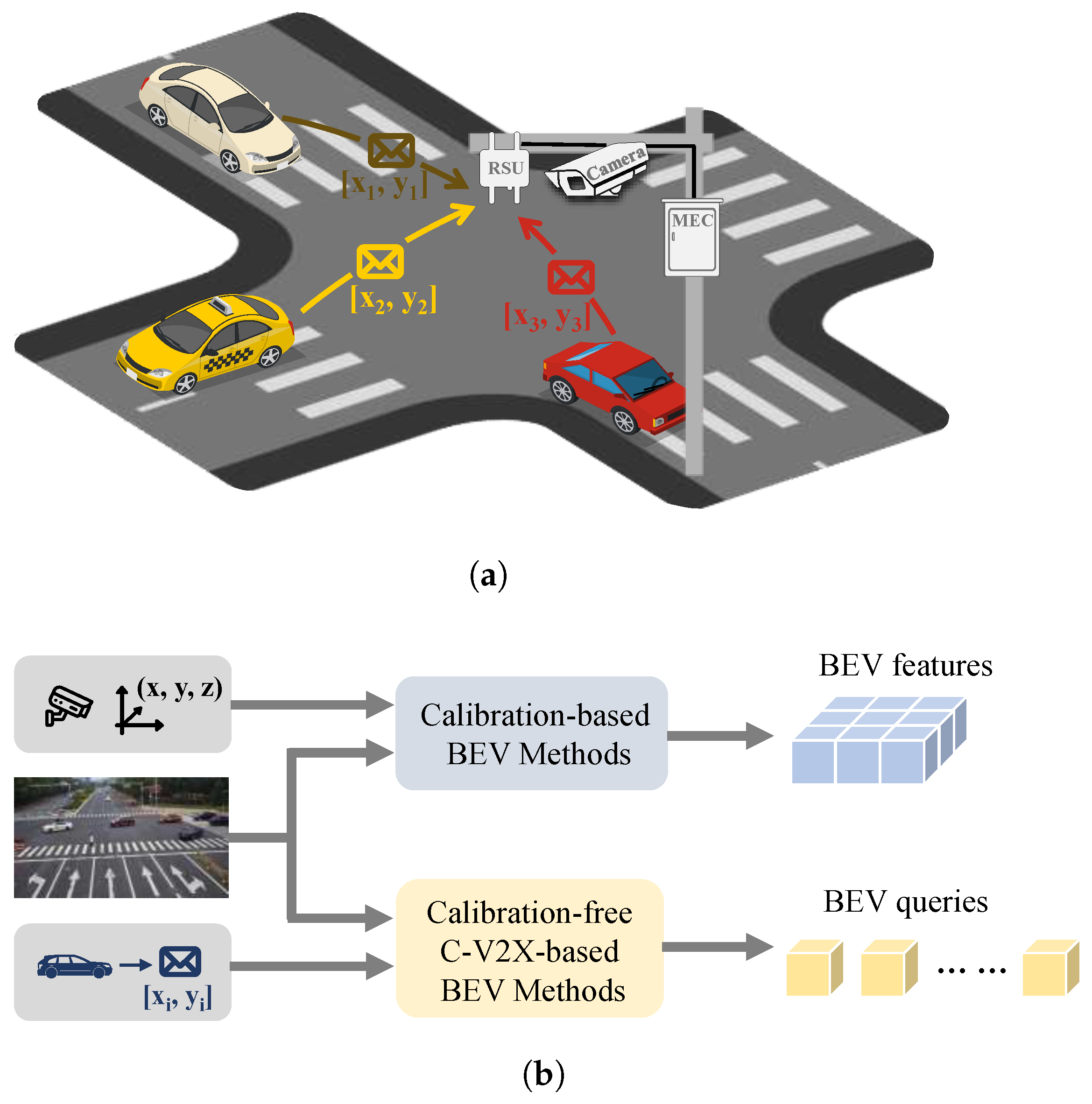 Sensors 25 03919 g001