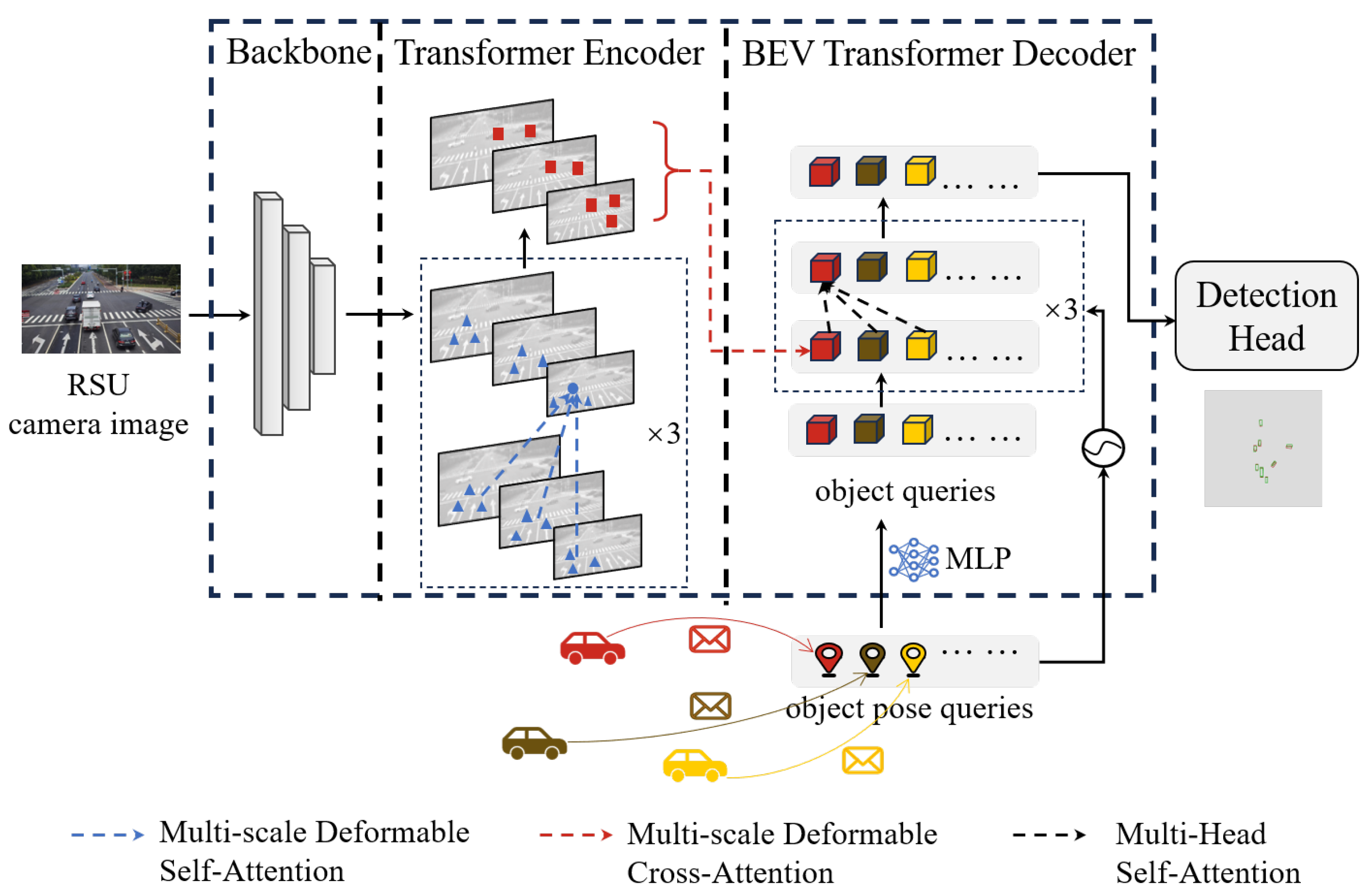 Sensors 25 03919 g002
