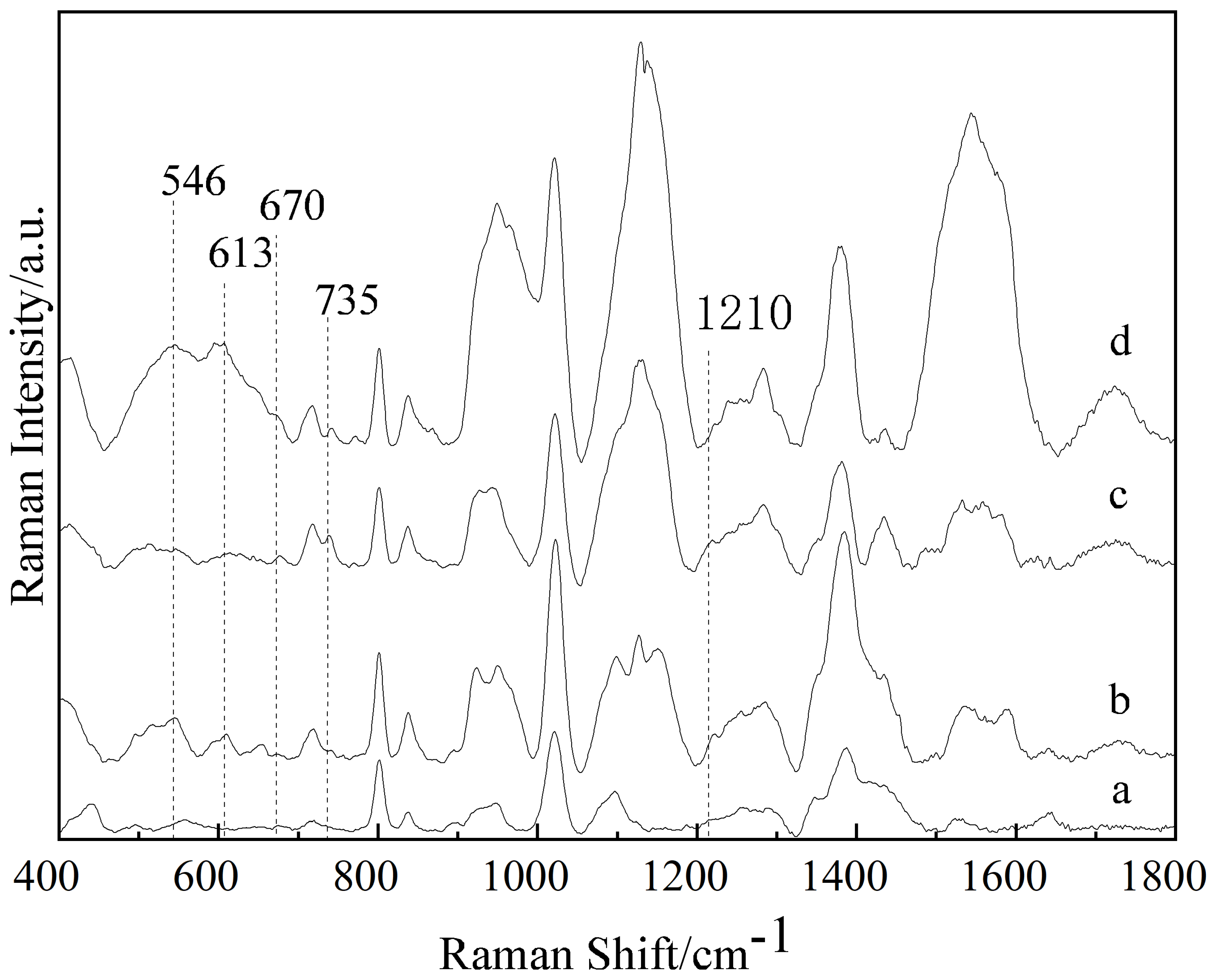 Sensors 25 03920 g002