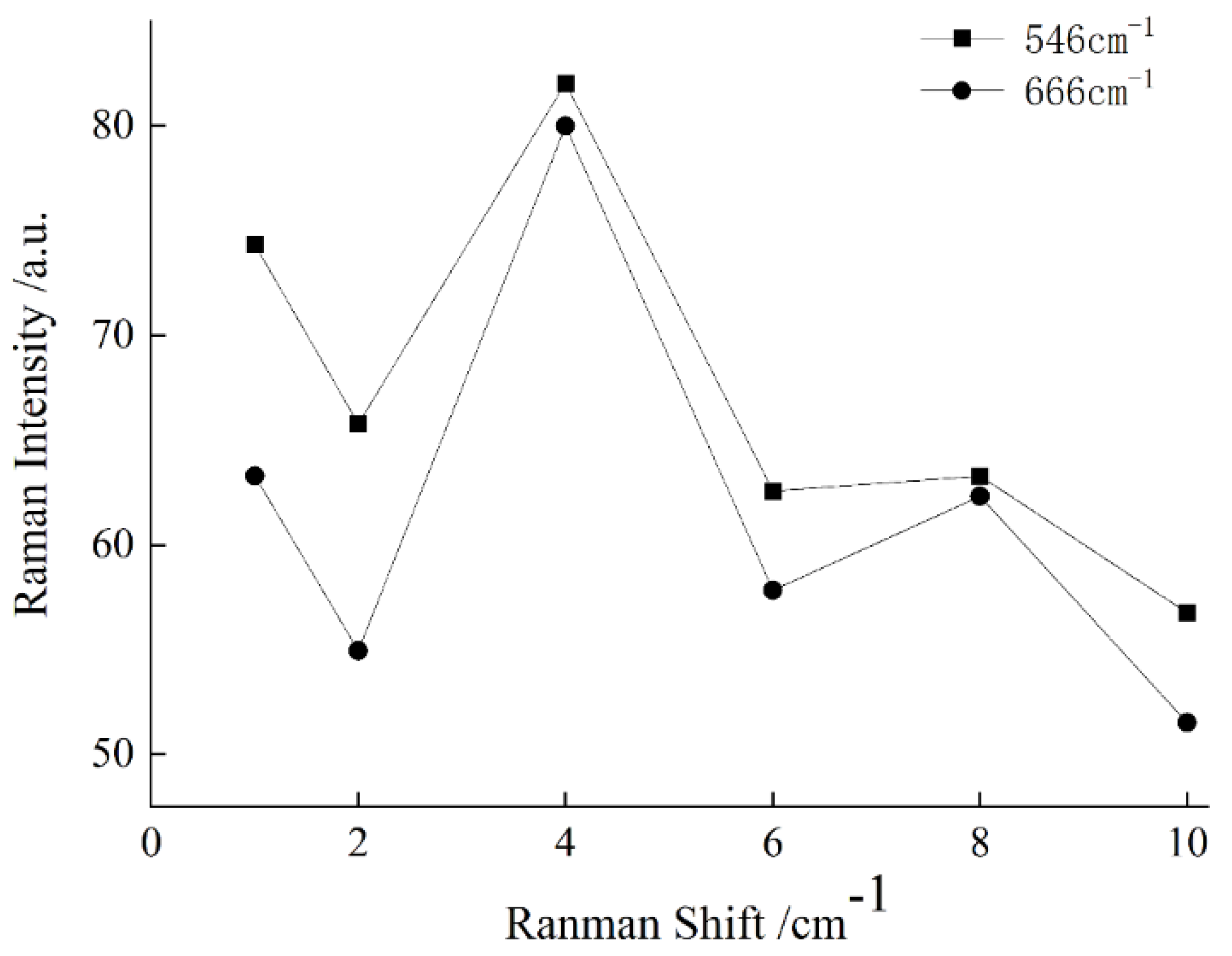 Sensors 25 03920 g006