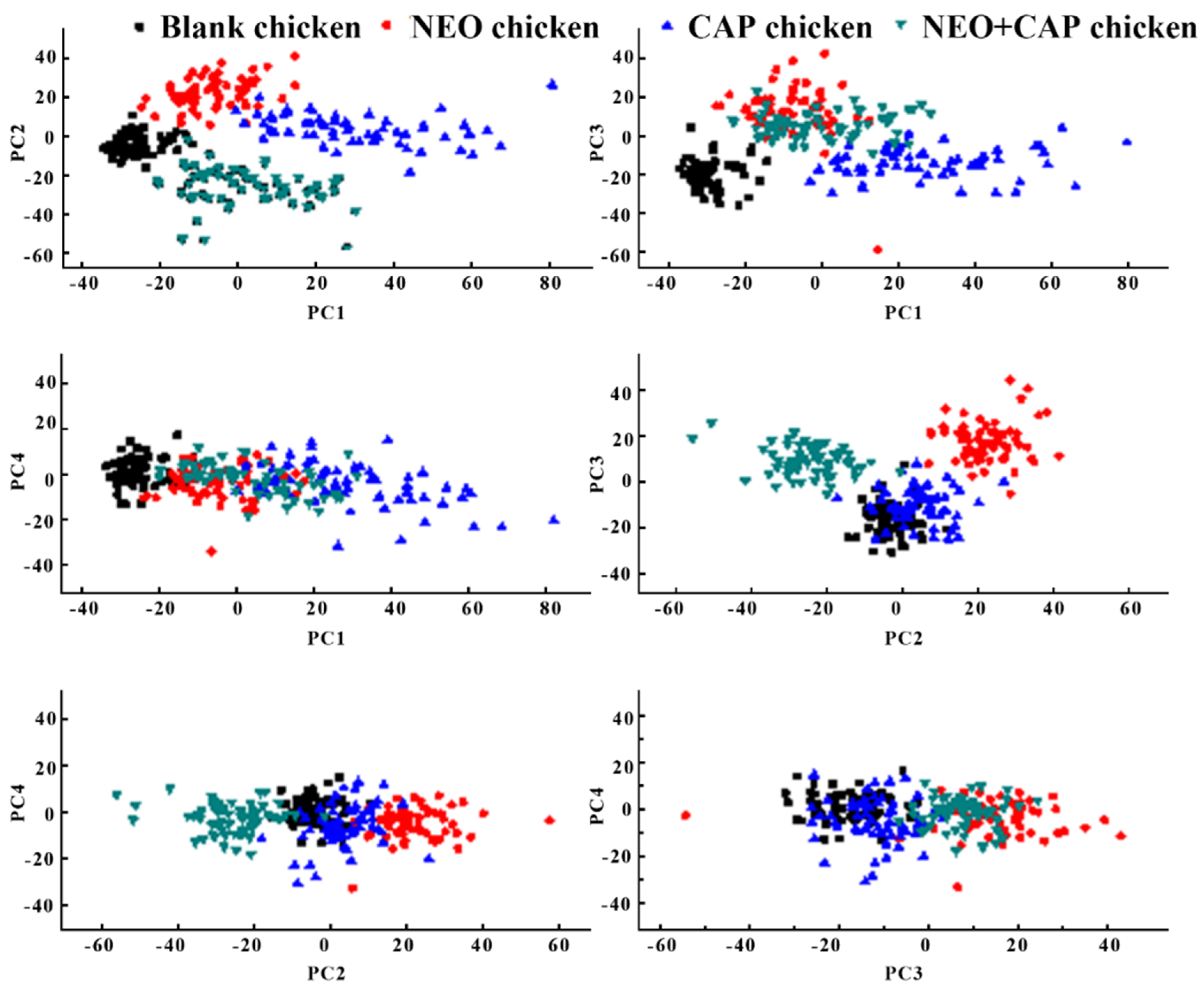 Sensors 25 03920 g007