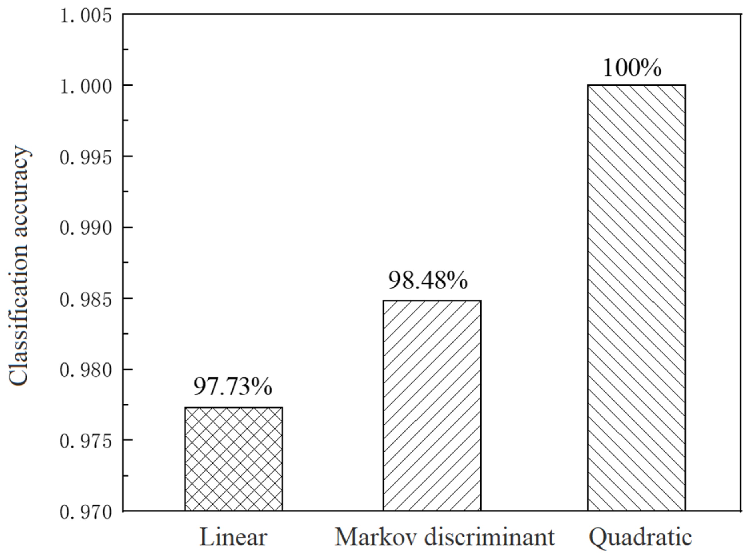 Sensors 25 03920 g008