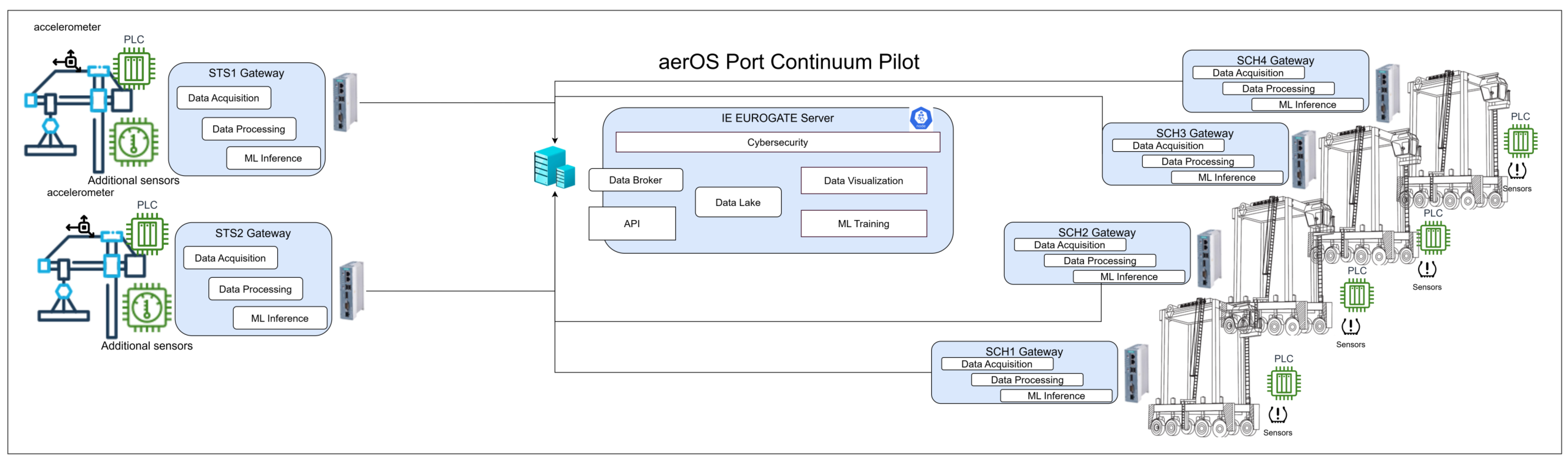 Sensors 25 03923 g002