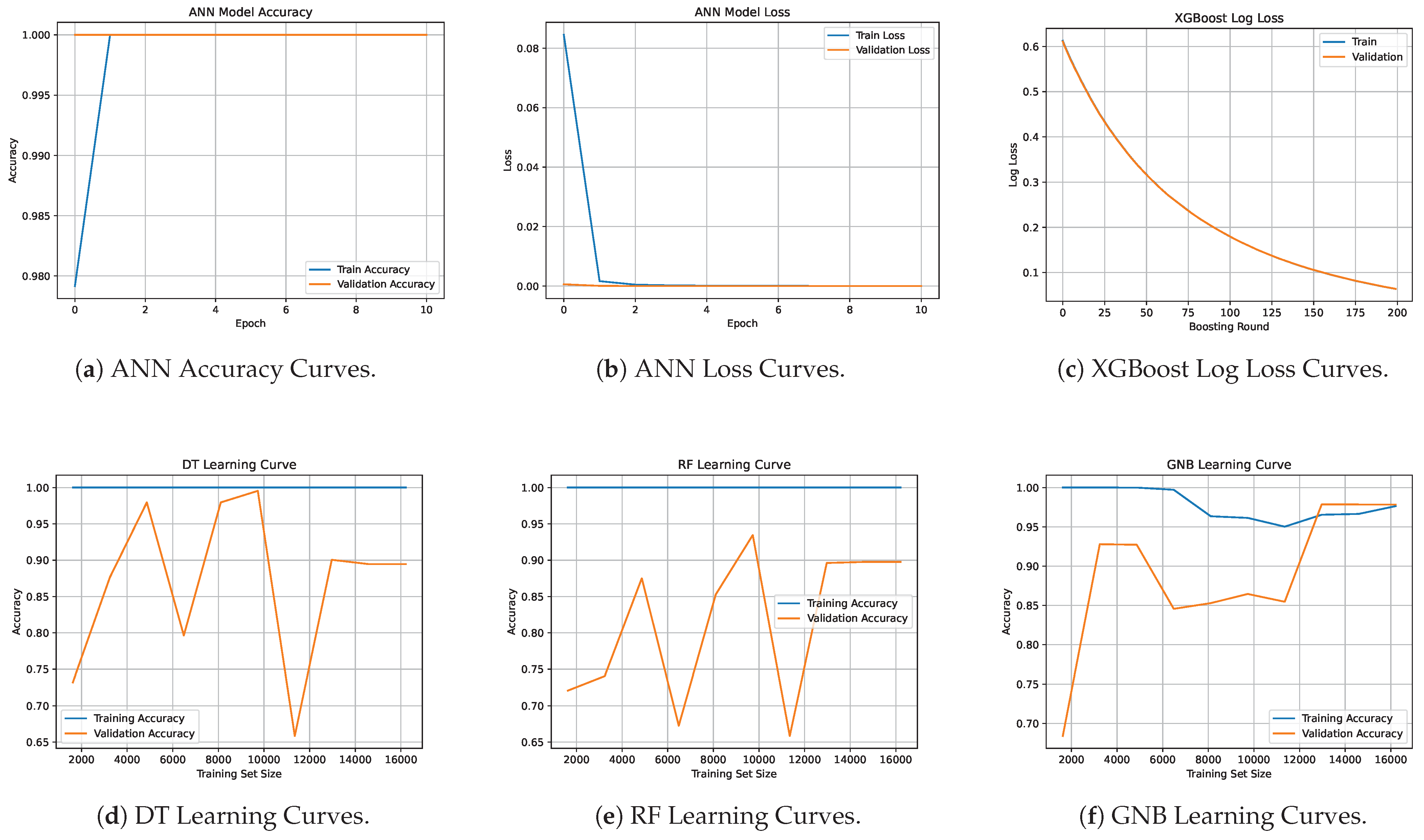 Sensors 25 03923 g007