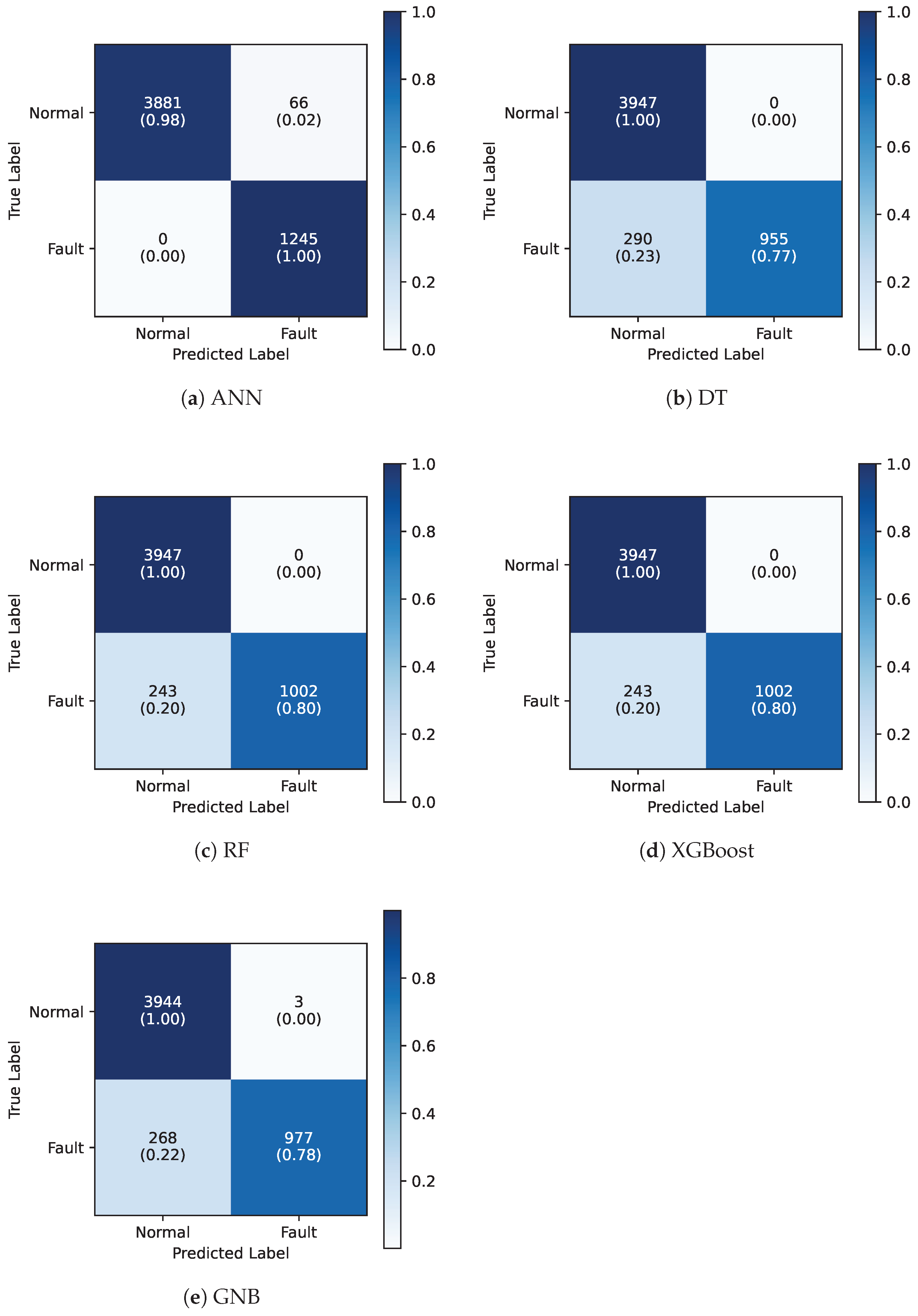 Sensors 25 03923 g008