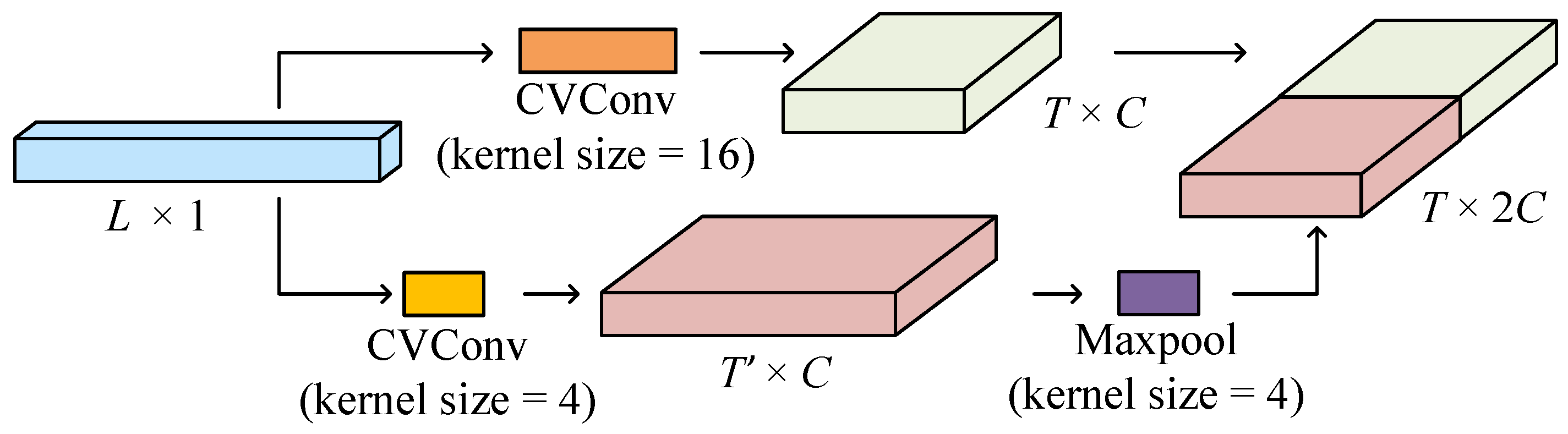 Sensors 25 03925 g004