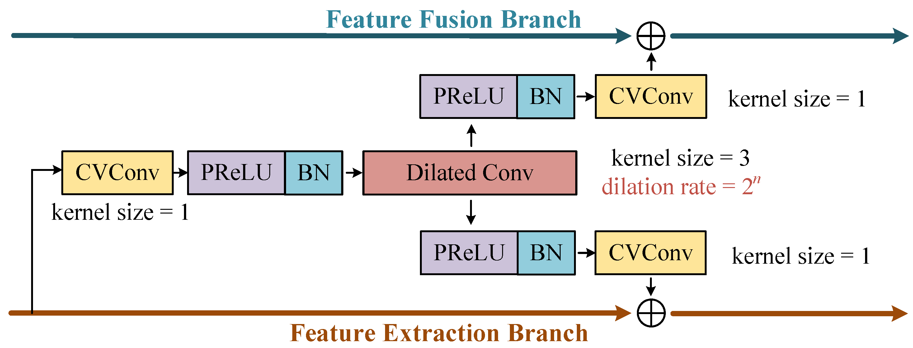 Sensors 25 03925 g006