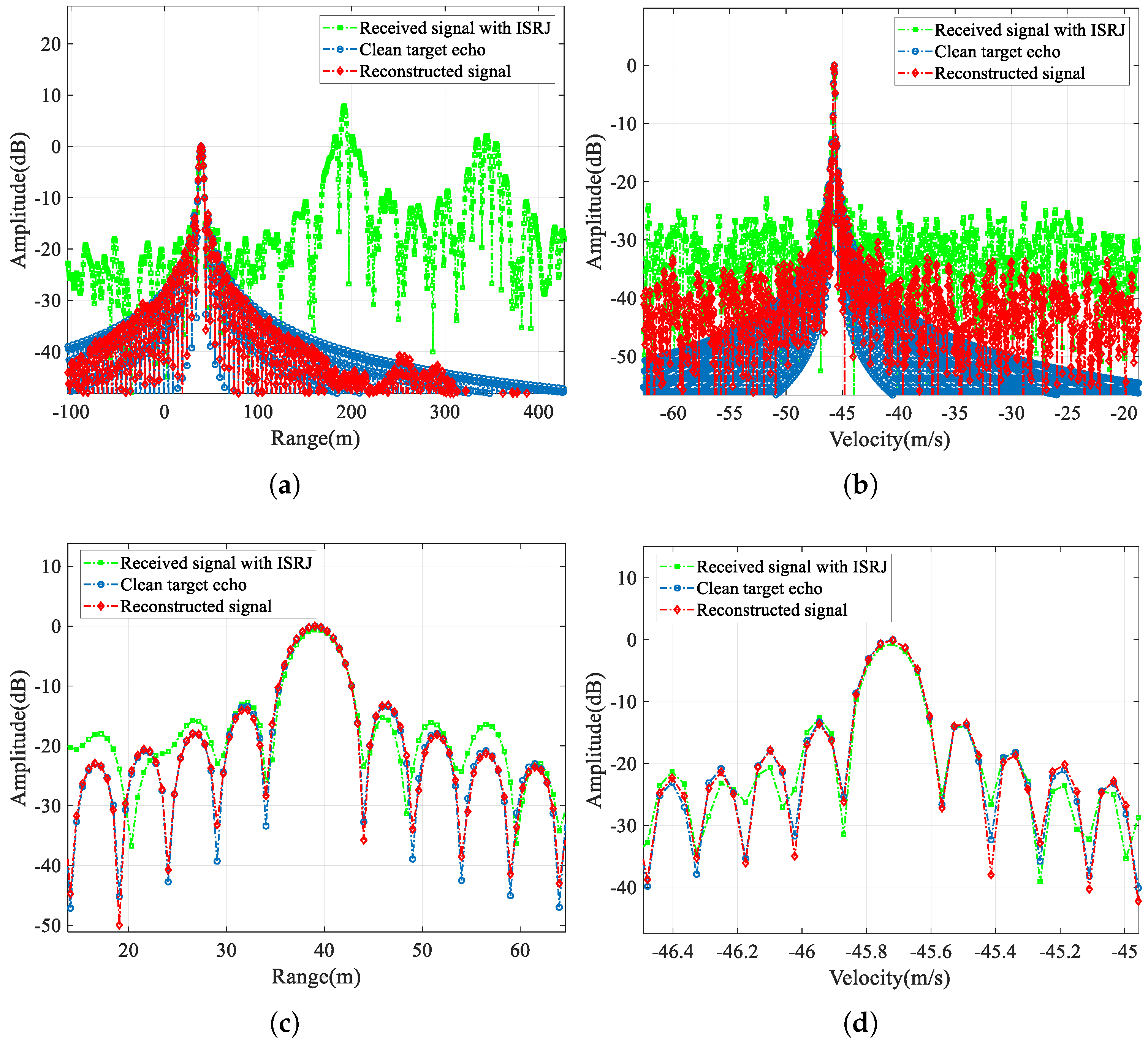 Sensors 25 03925 g010
