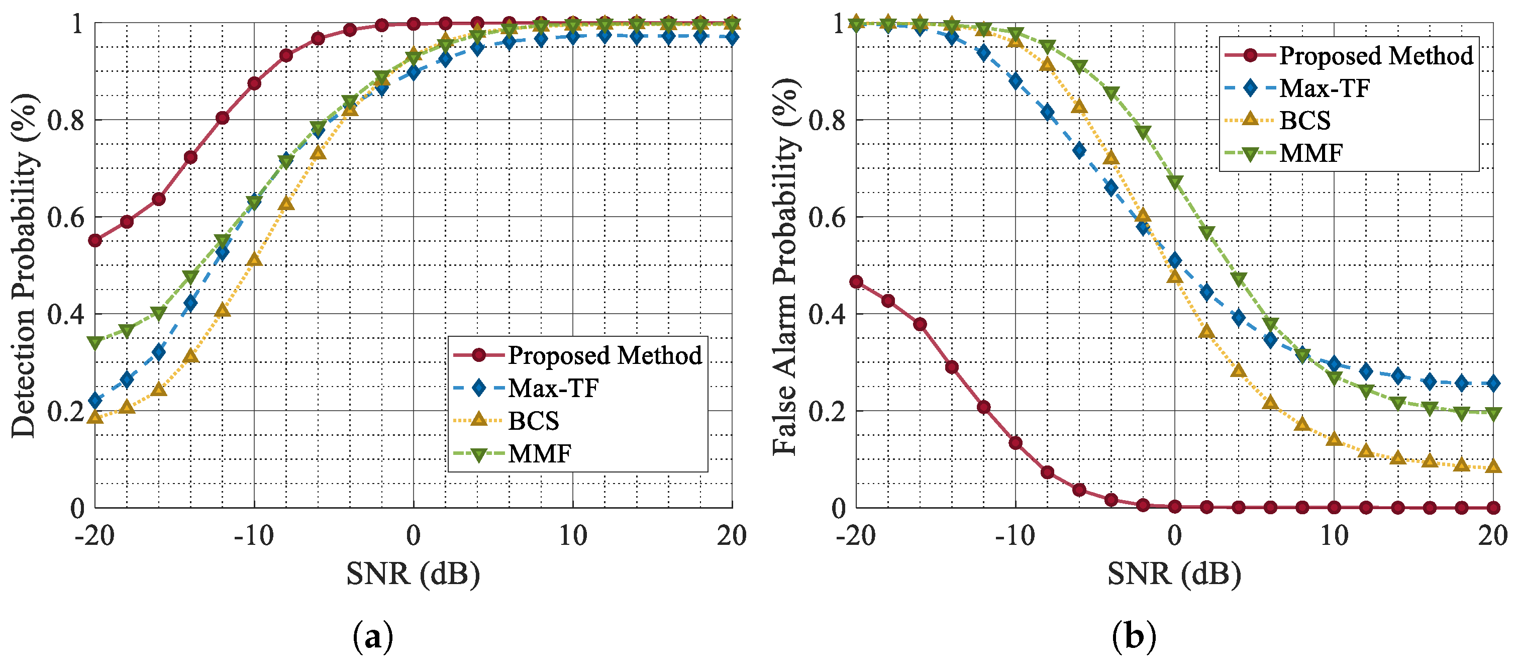 Sensors 25 03925 g014