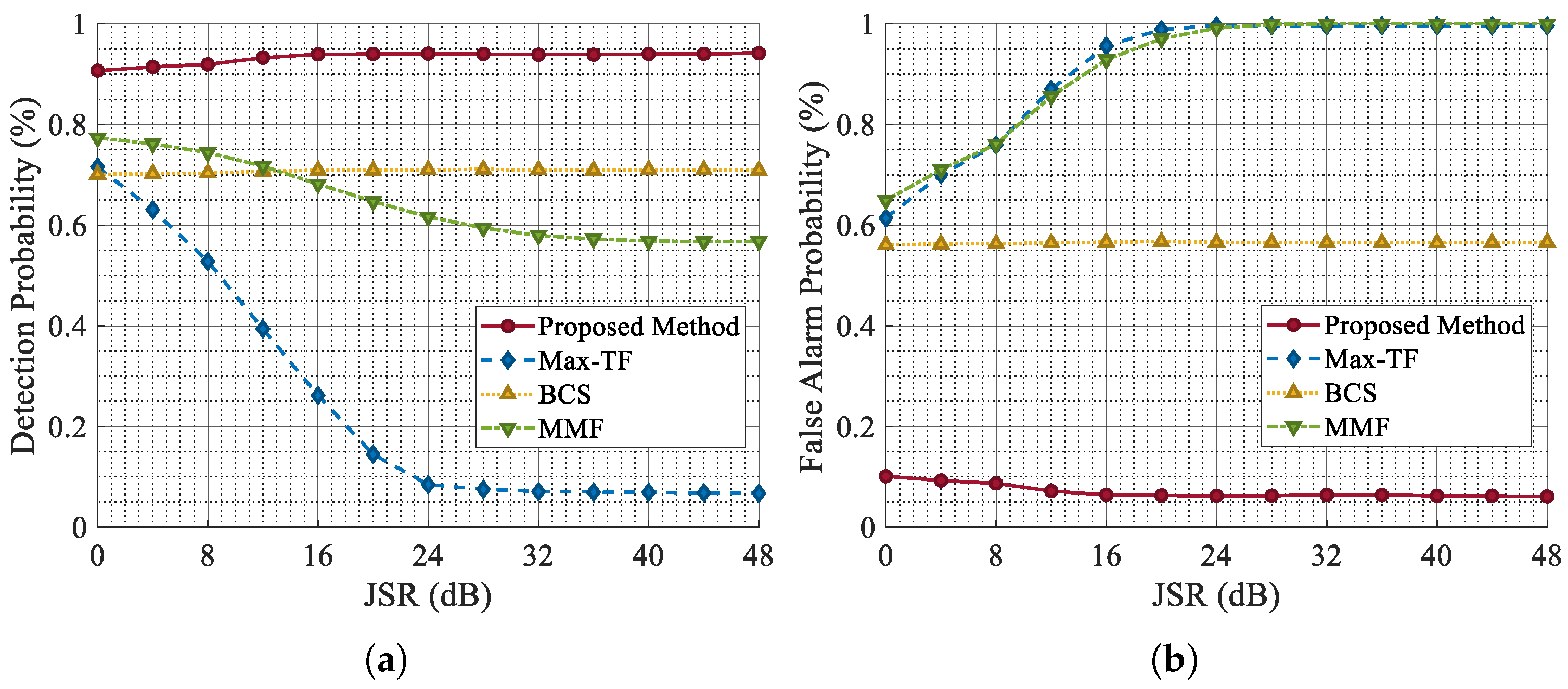 Sensors 25 03925 g015
