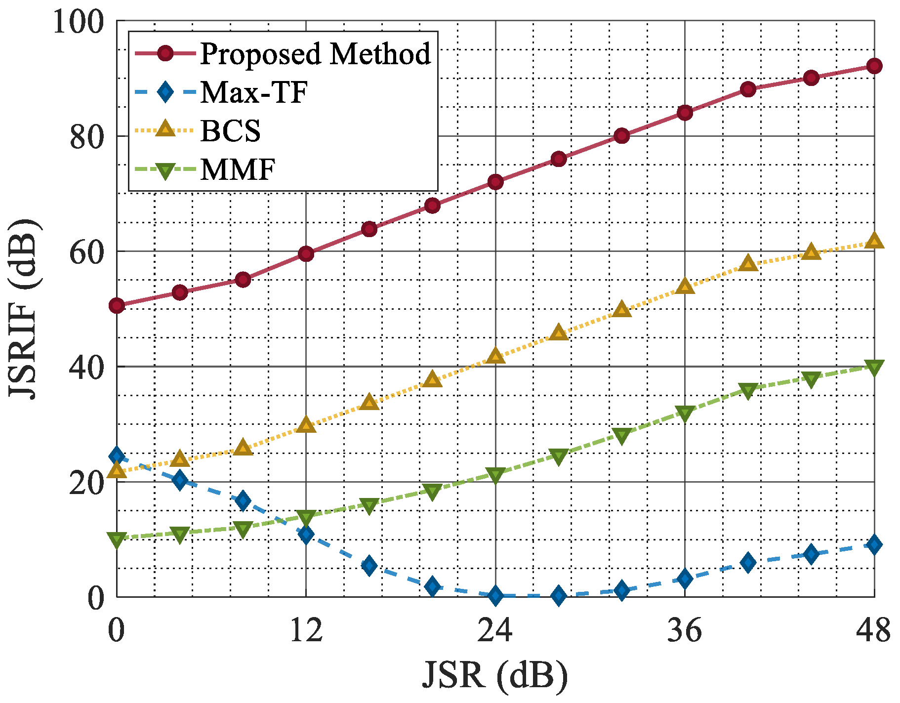 Sensors 25 03925 g017